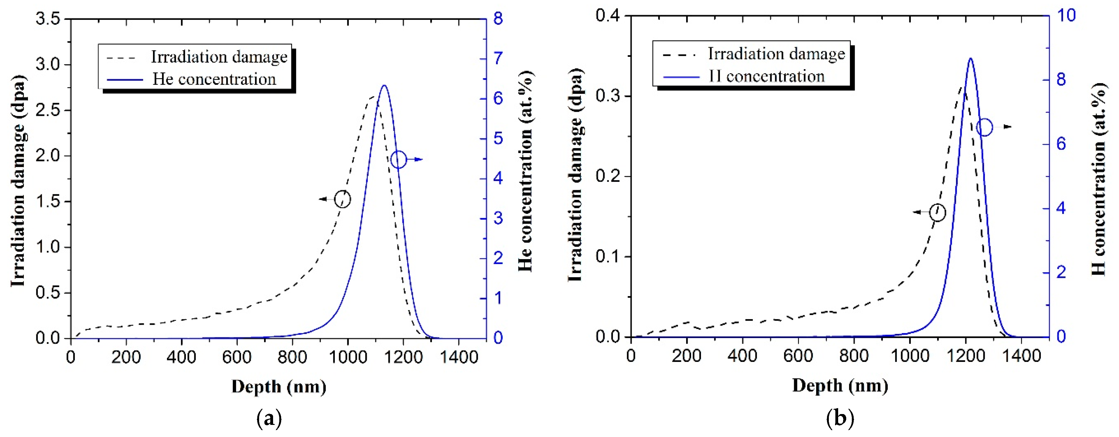 Materials 11 00282 g001
