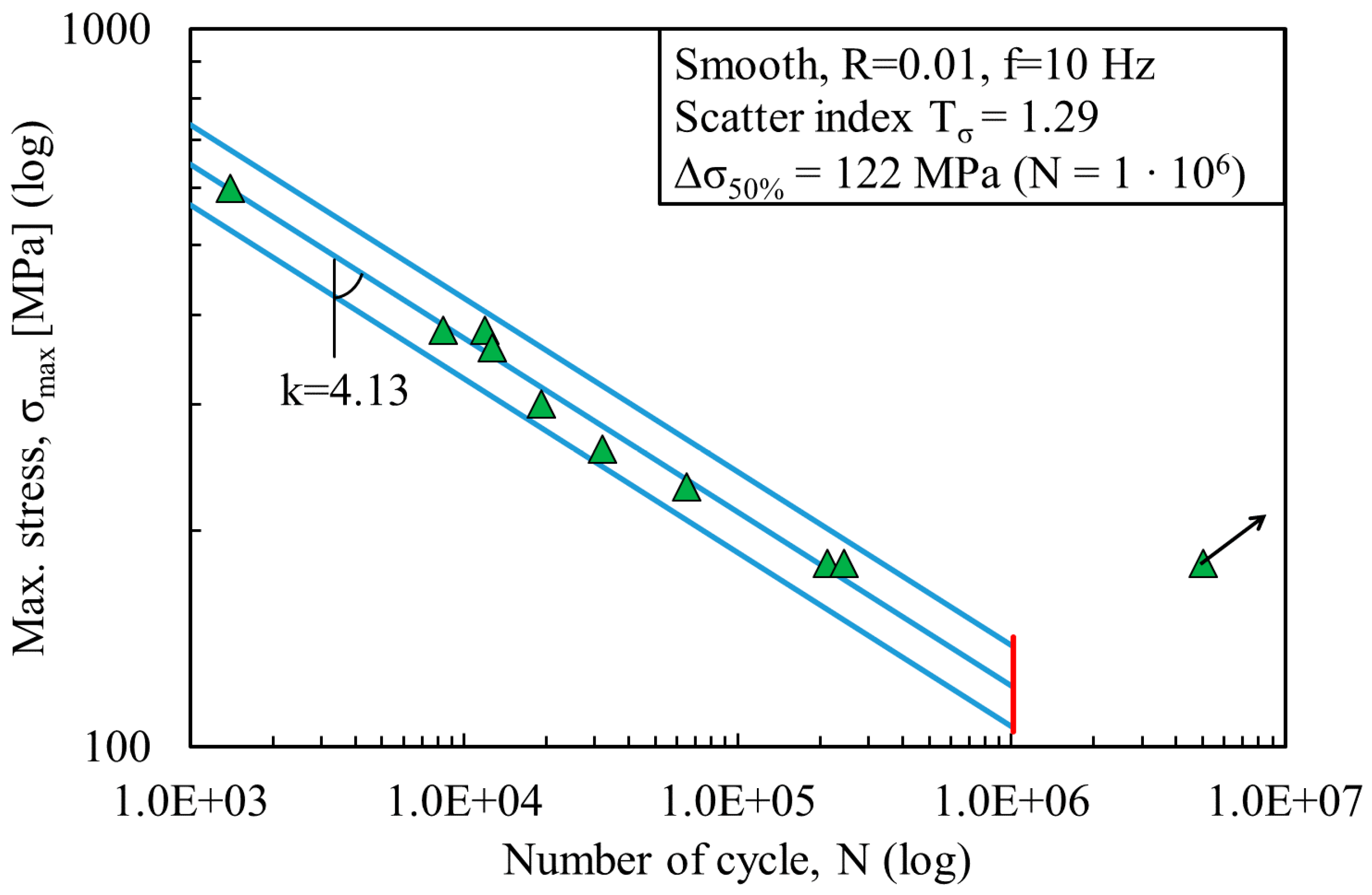 Materials 11 00284 g004