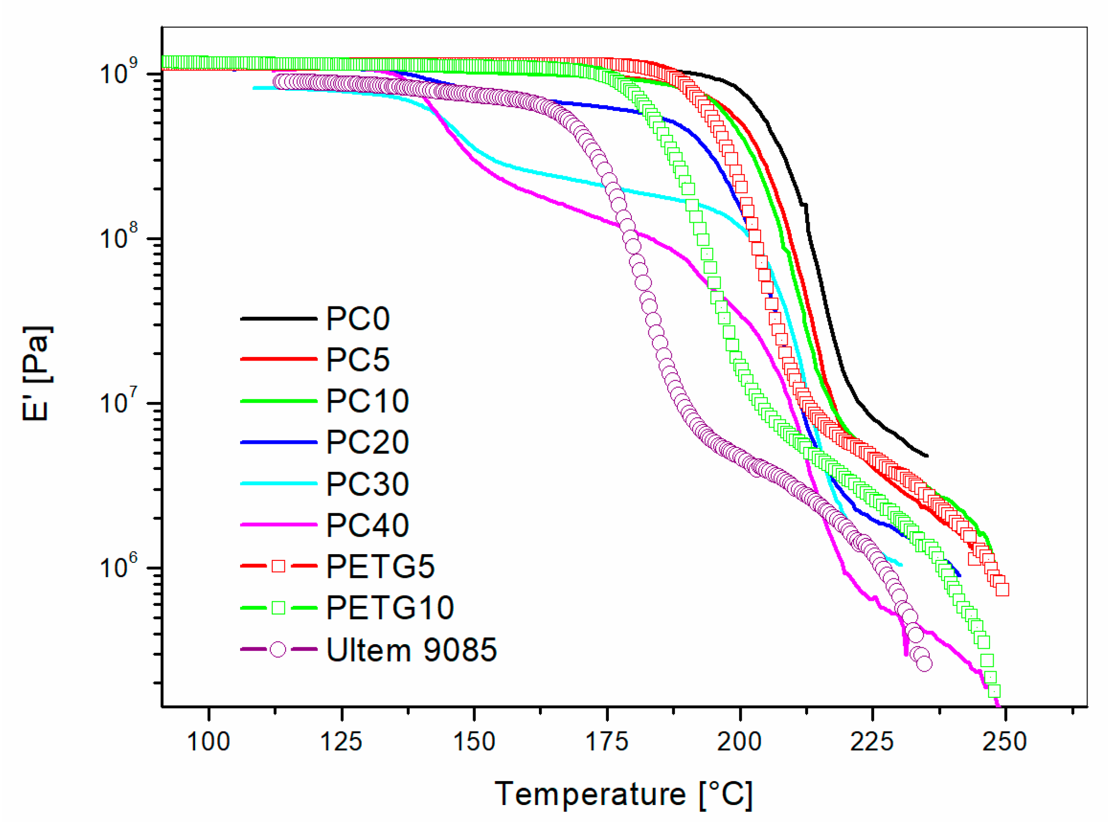 Materials 11 00285 g006