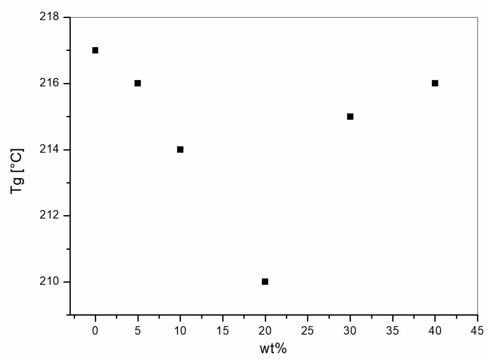 Materials 11 00285 g008