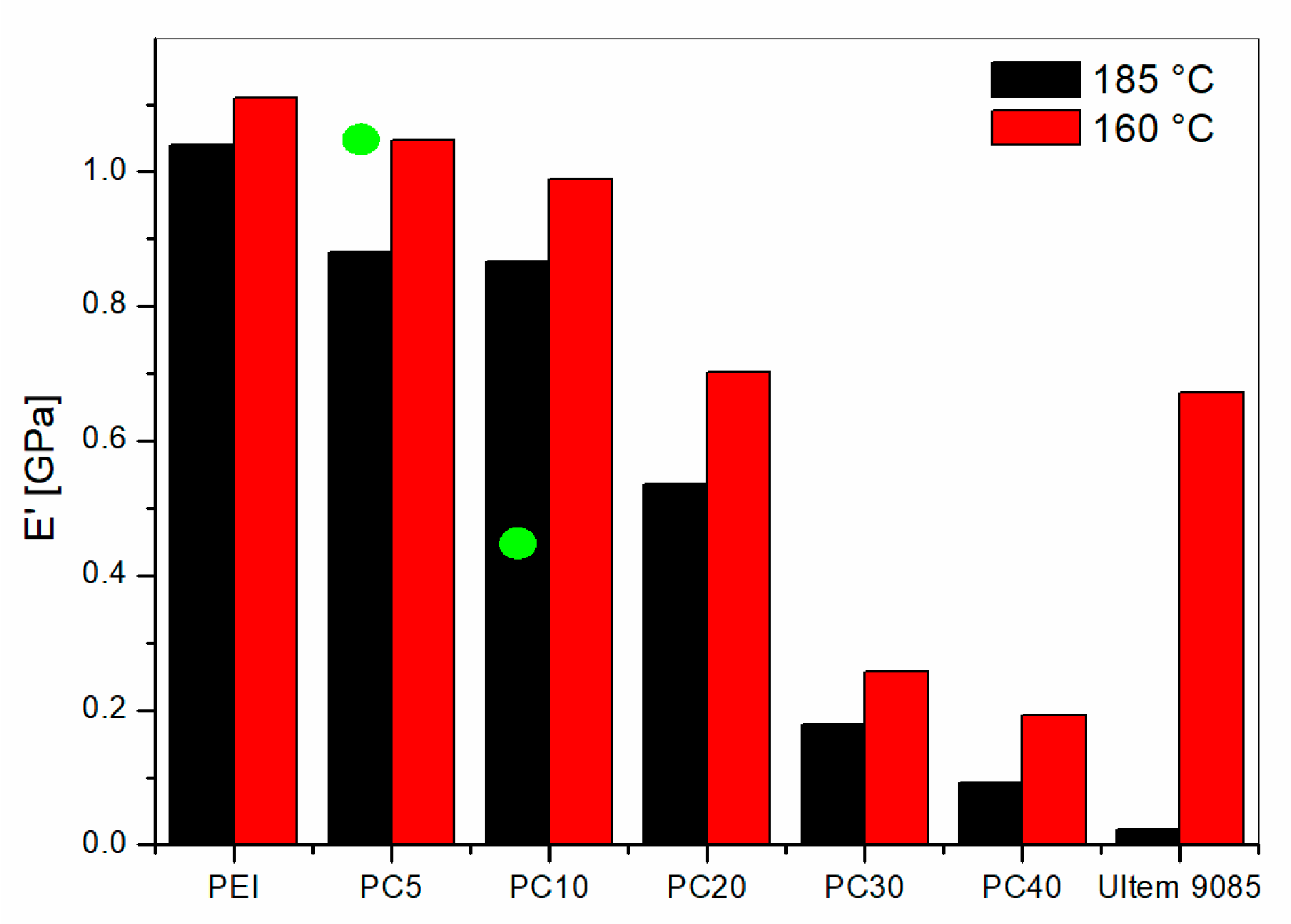 Materials 11 00285 g009