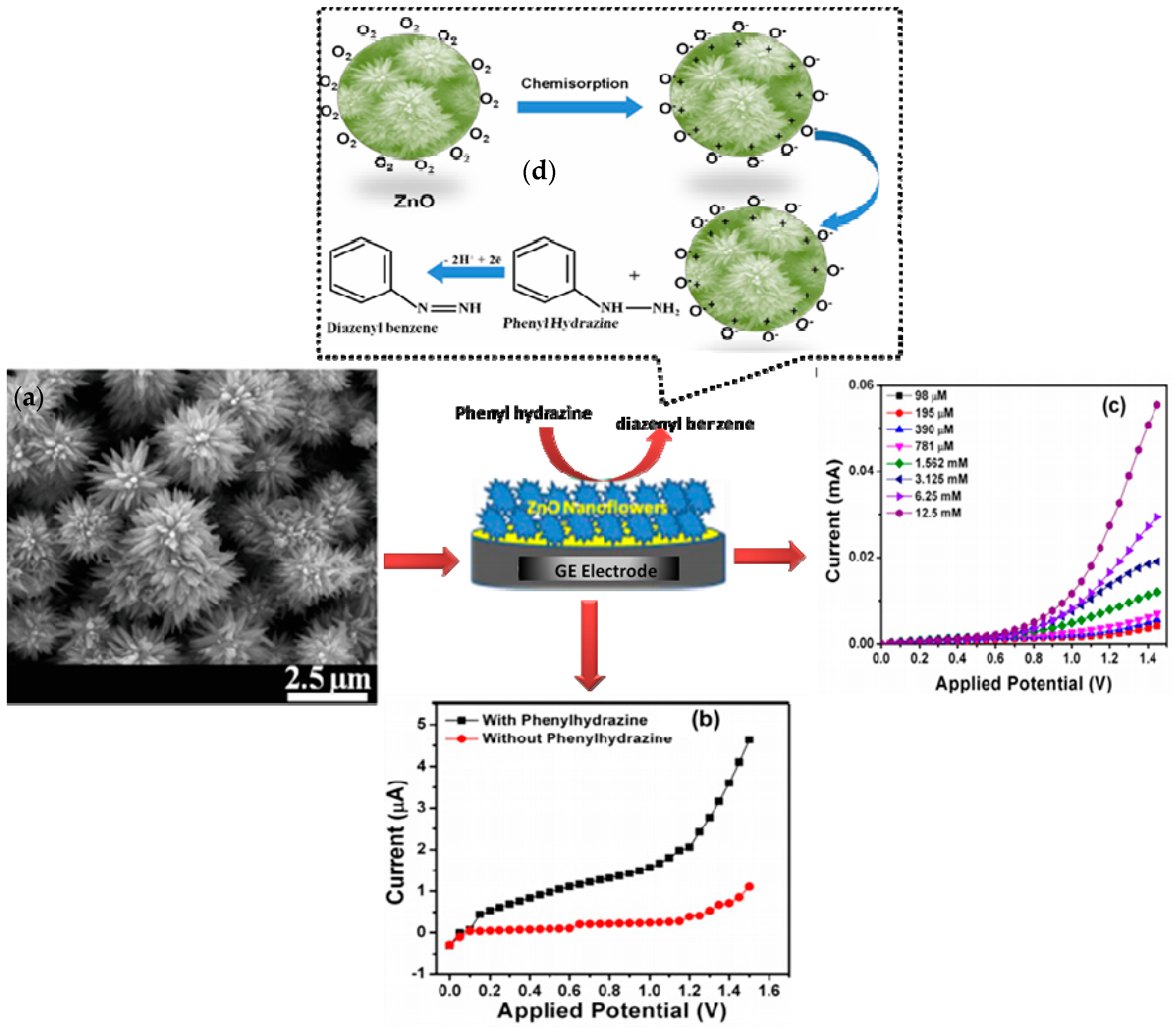 Materials 11 00287 g001