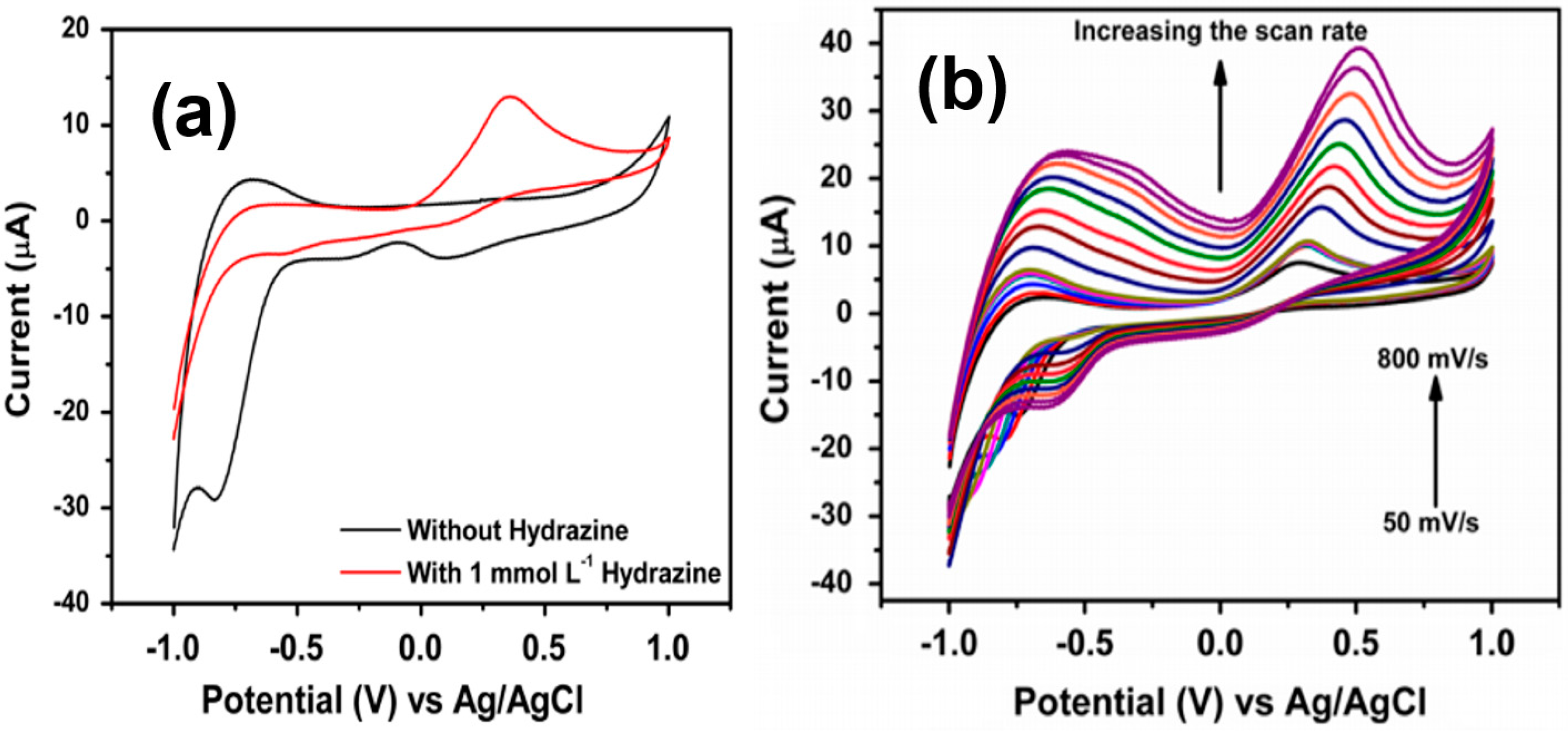Materials 11 00287 g002