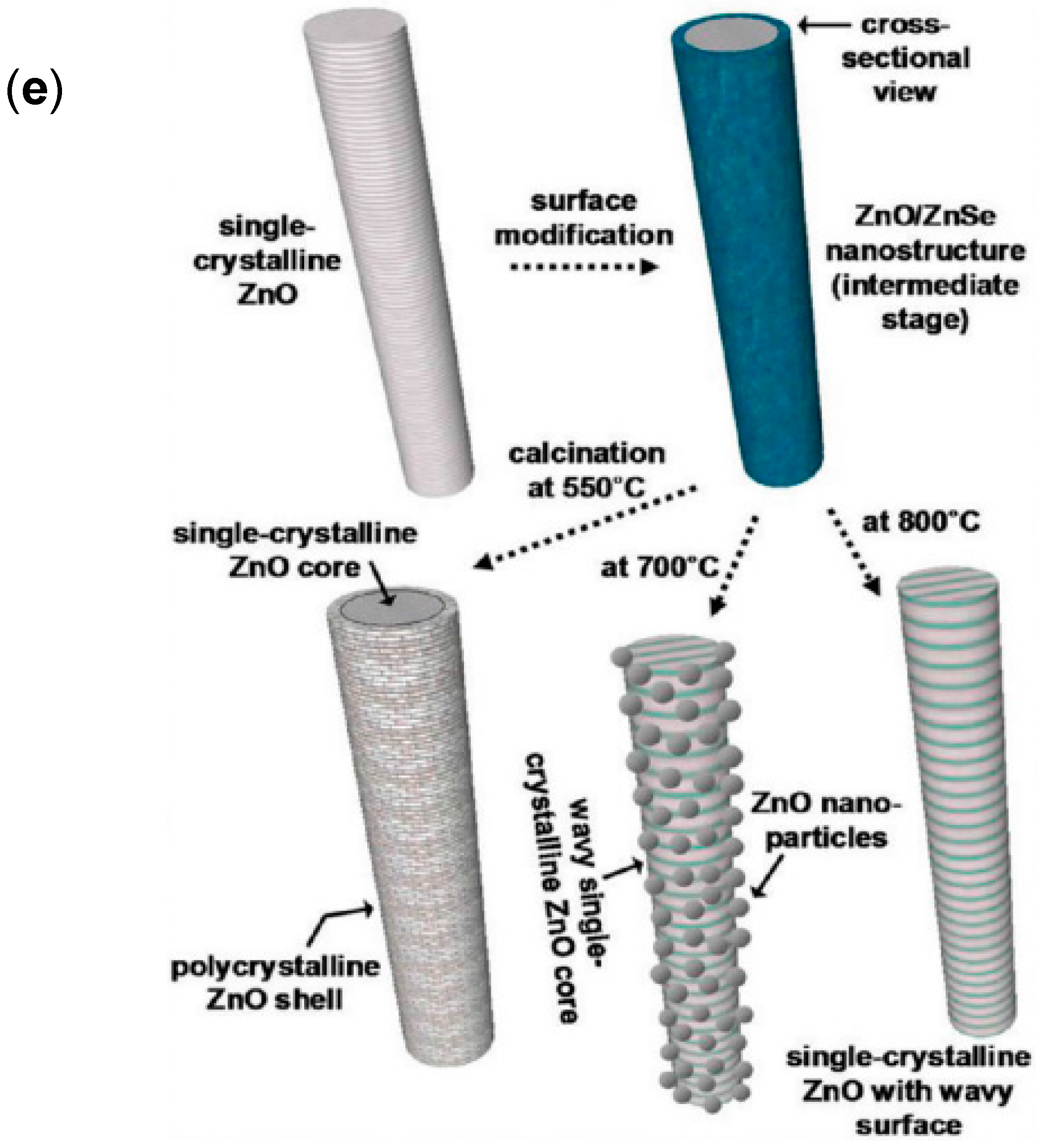 Materials 11 00287 g003b