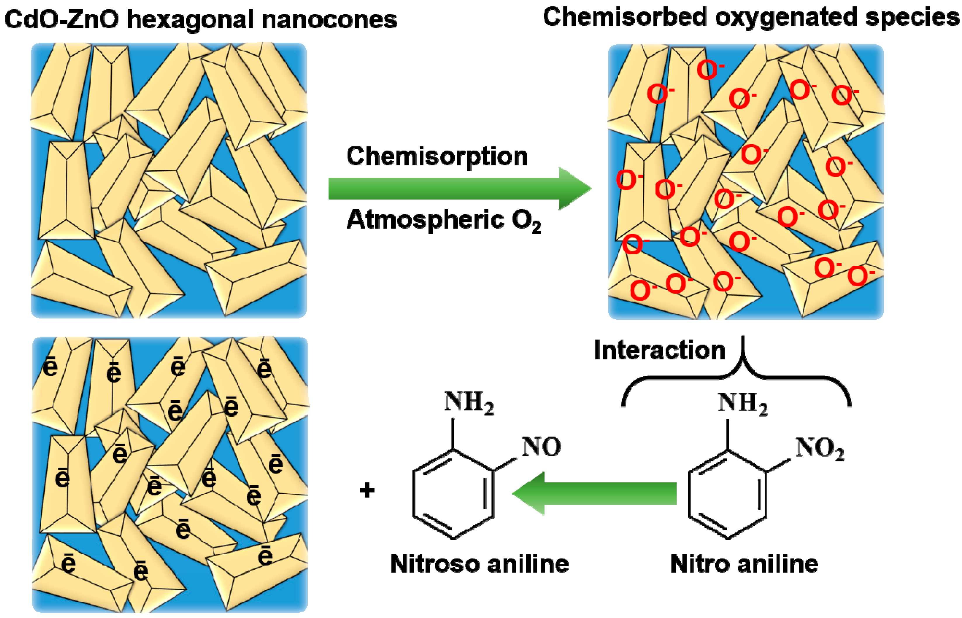 Materials 11 00287 g005