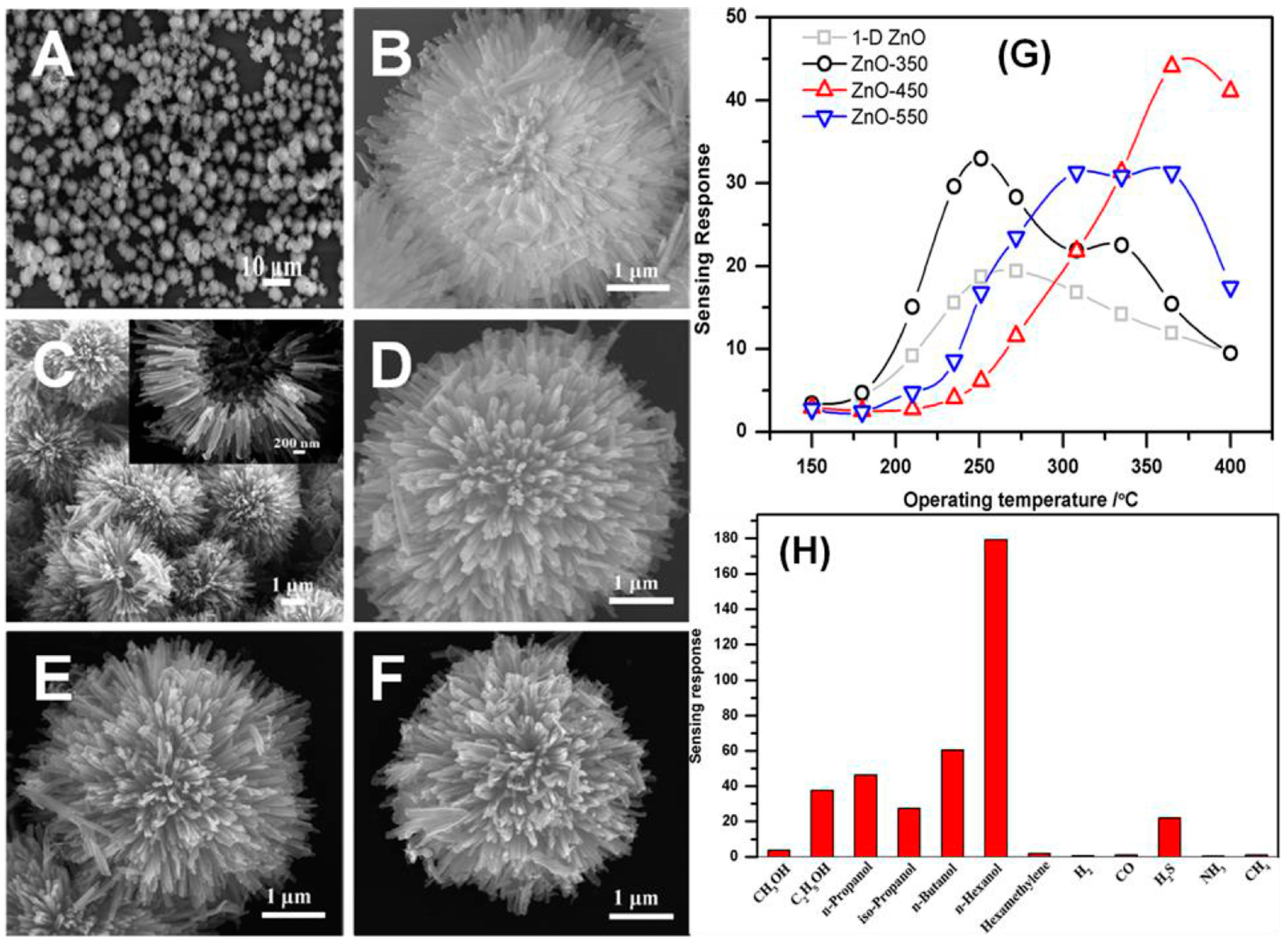 Materials 11 00287 g009a