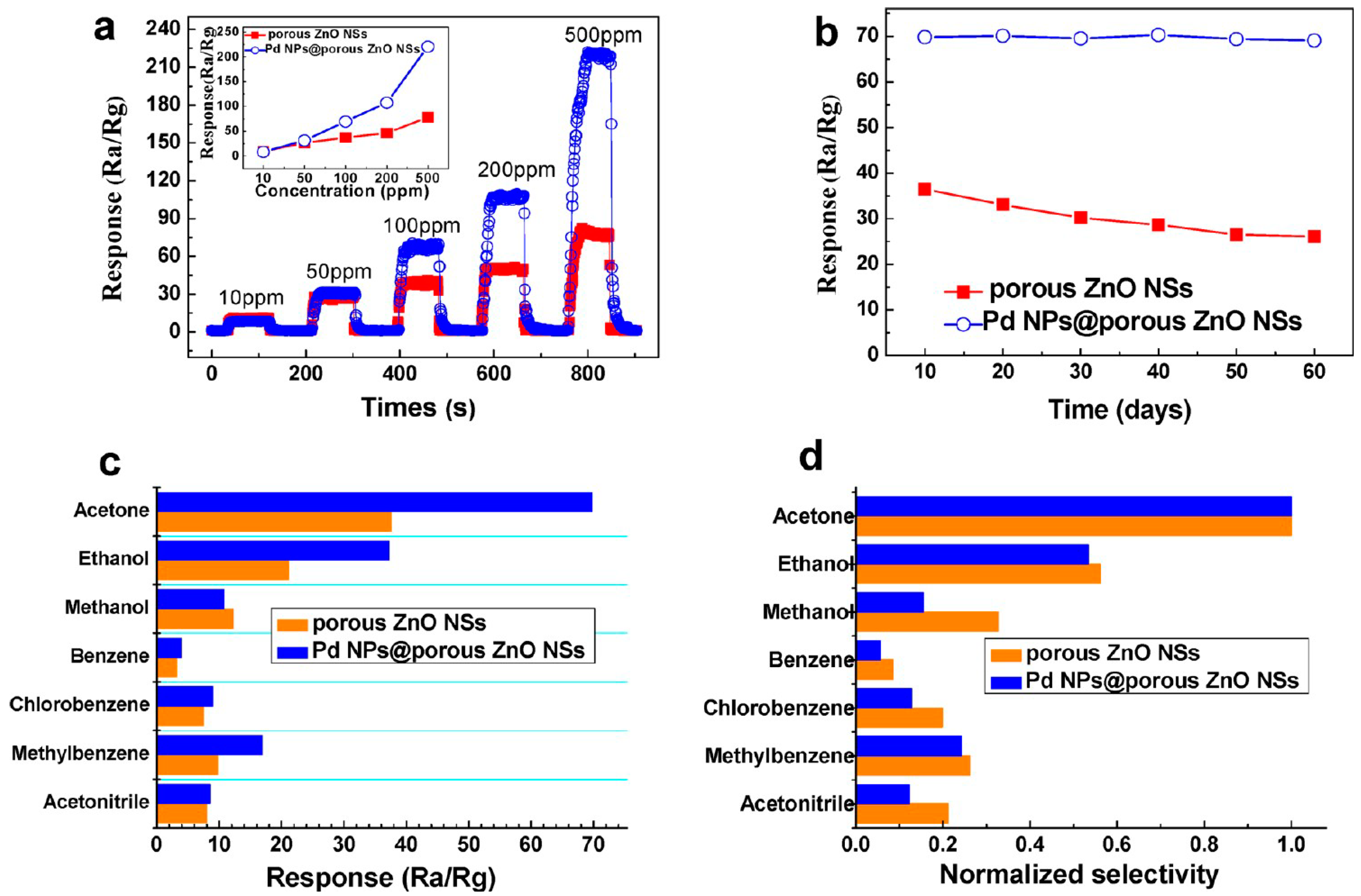 Materials 11 00287 g012