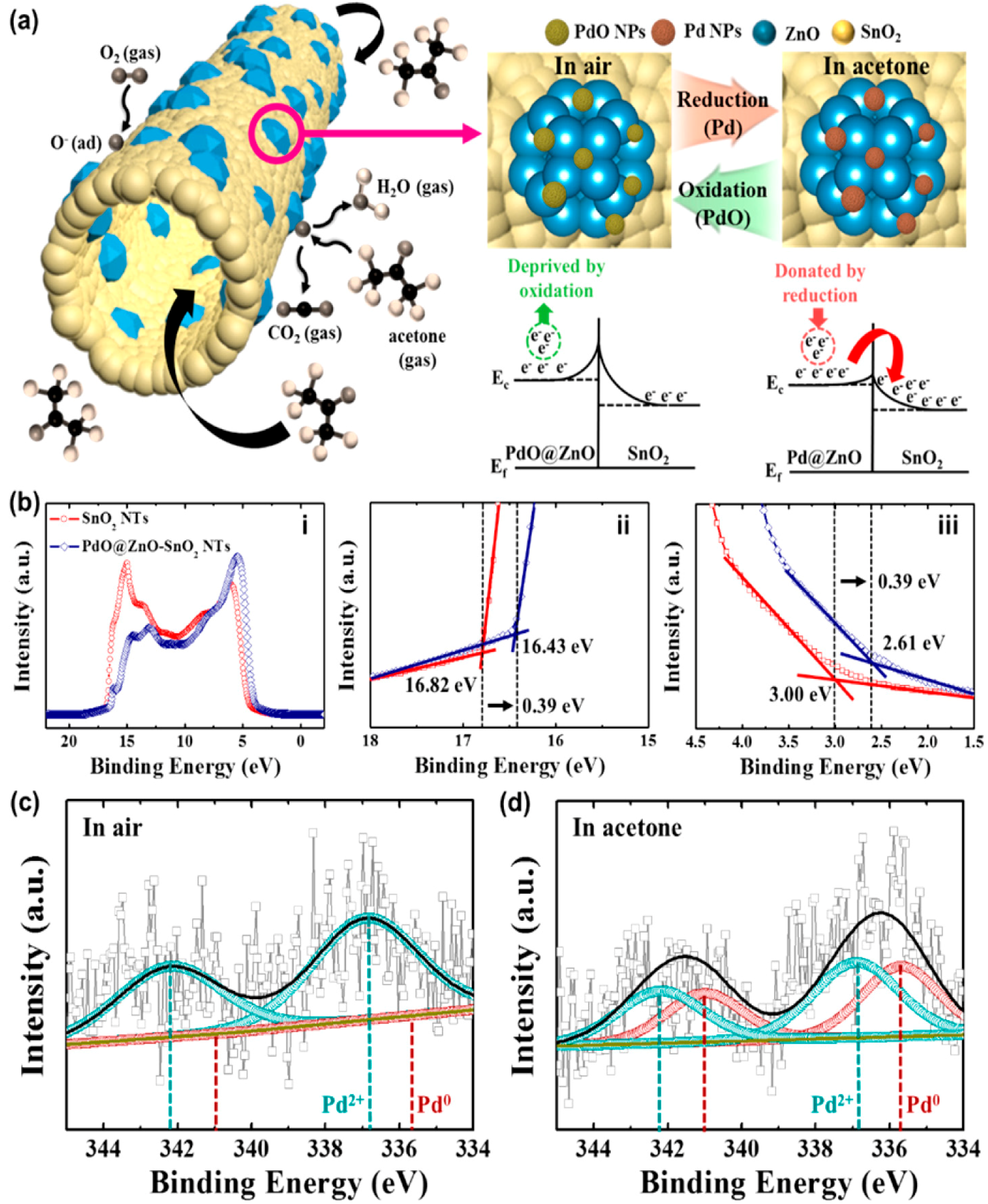 Materials 11 00287 g013