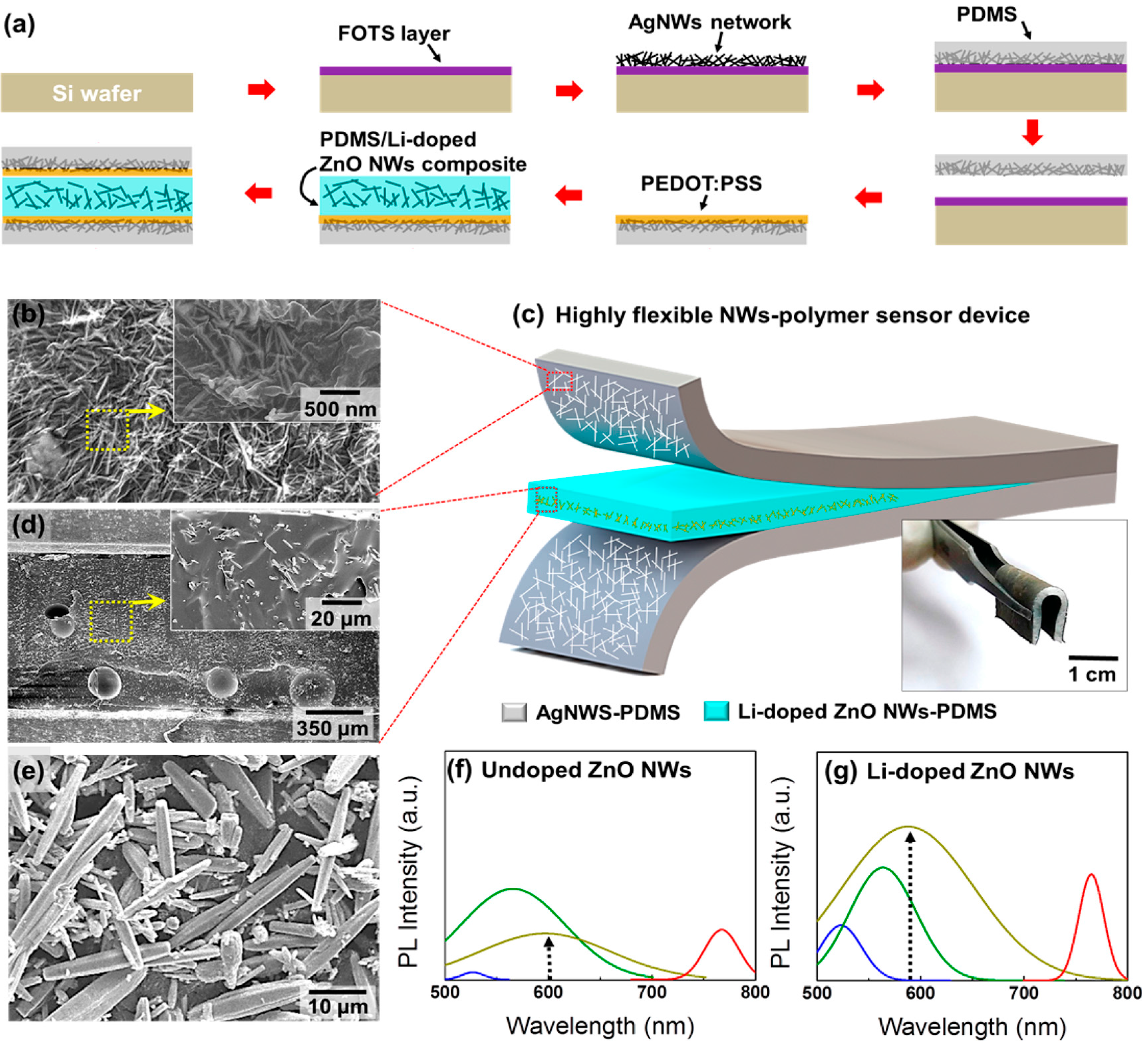 Materials 11 00287 g014