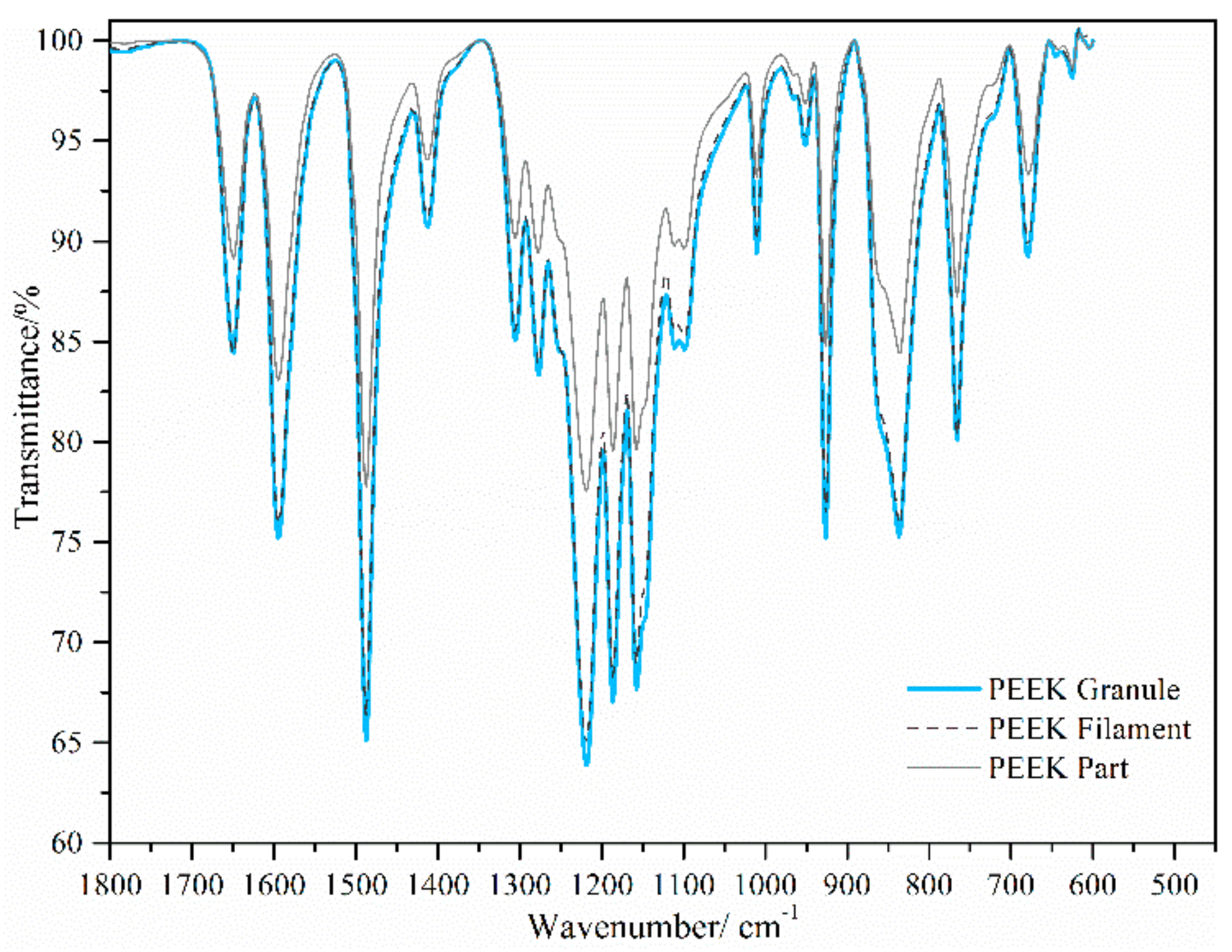Materials 11 00288 g007