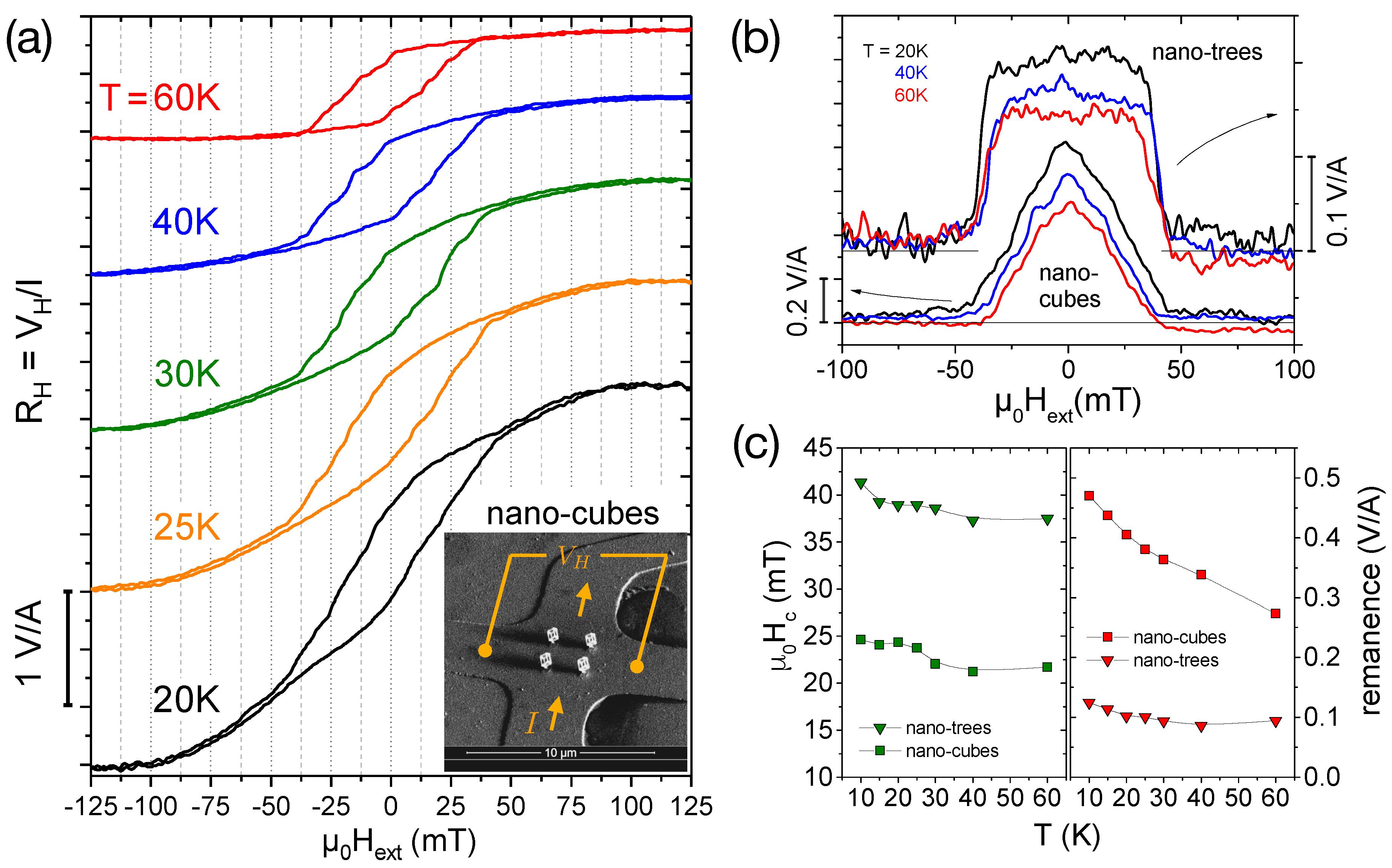 Materials 11 00289 g002