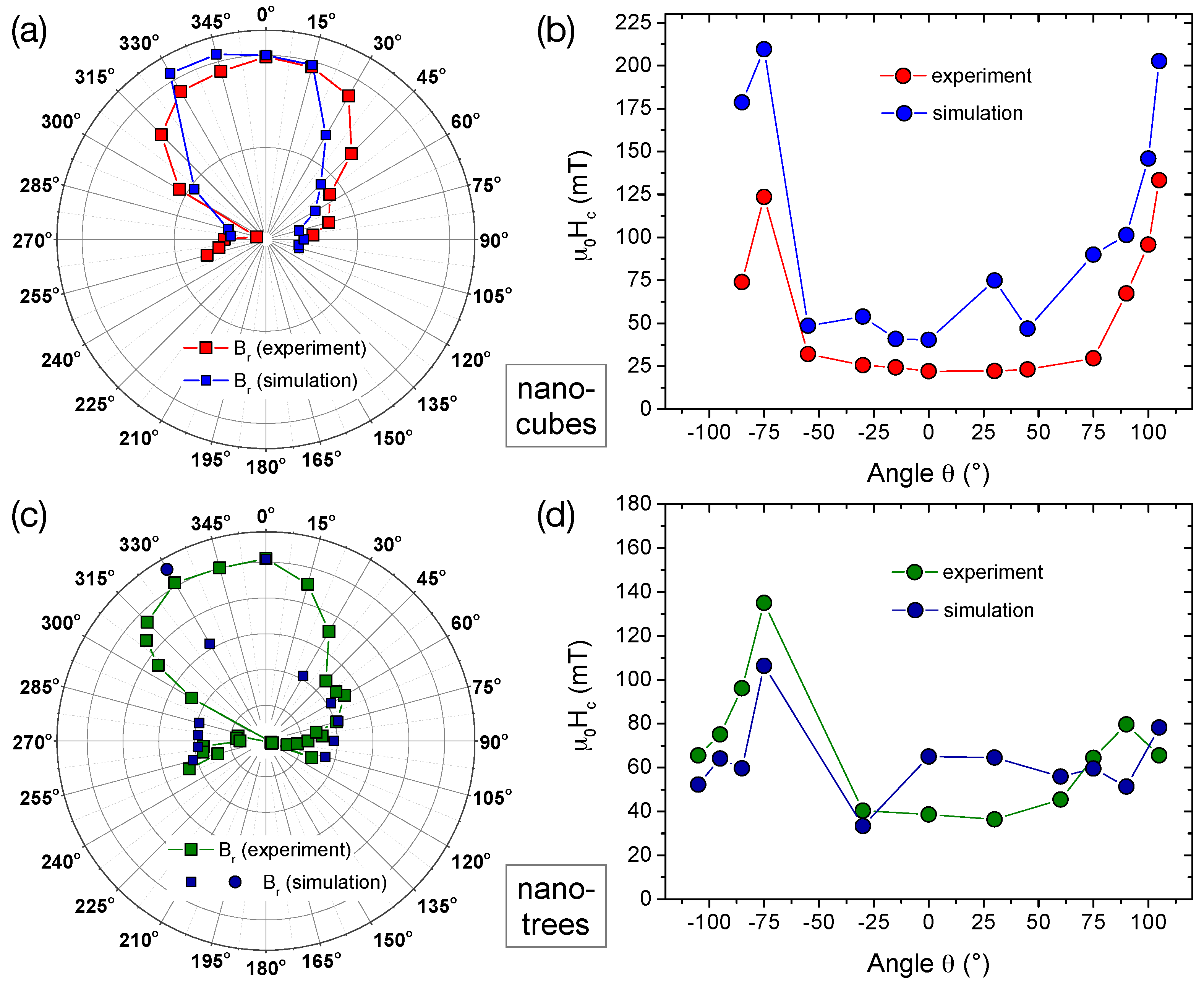 Materials 11 00289 g007