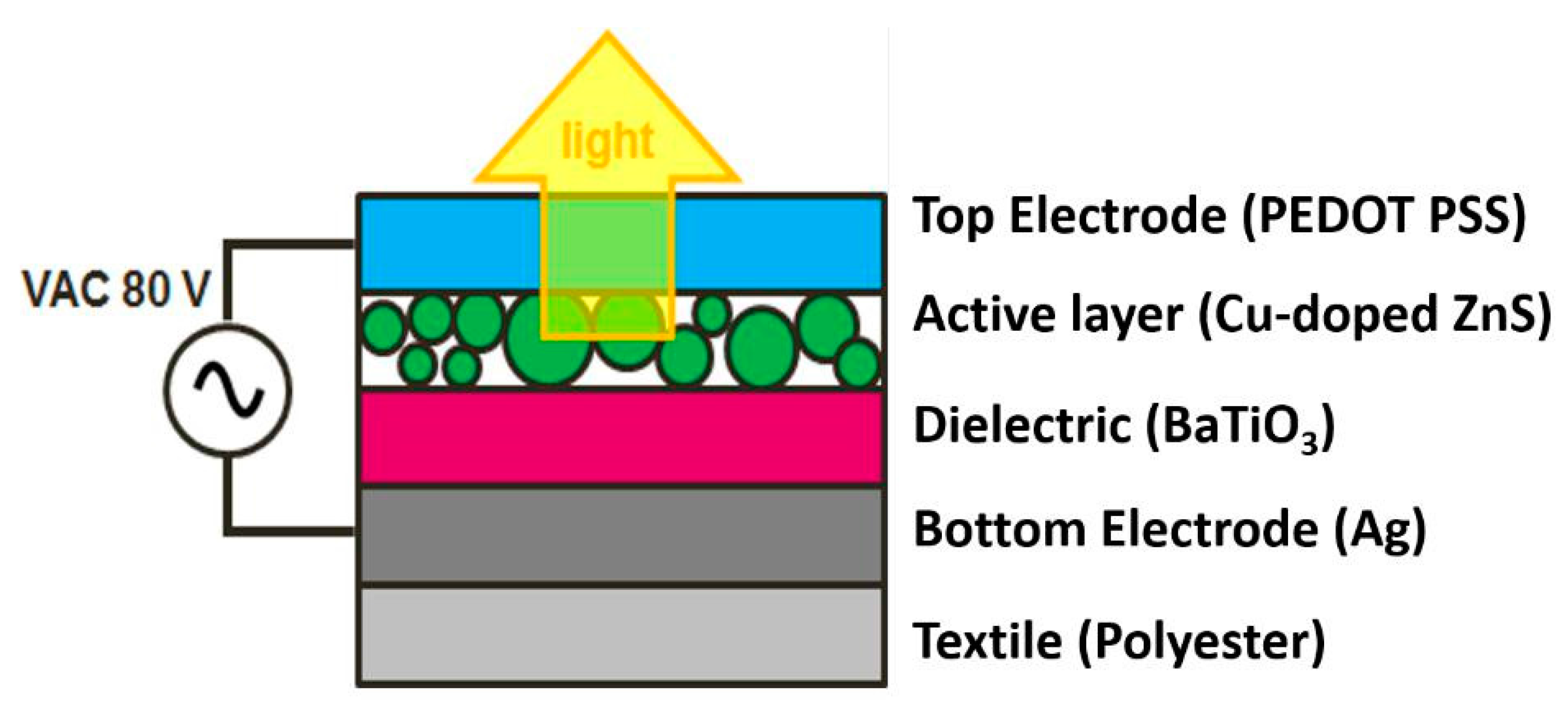 Materials 11 00290 g008