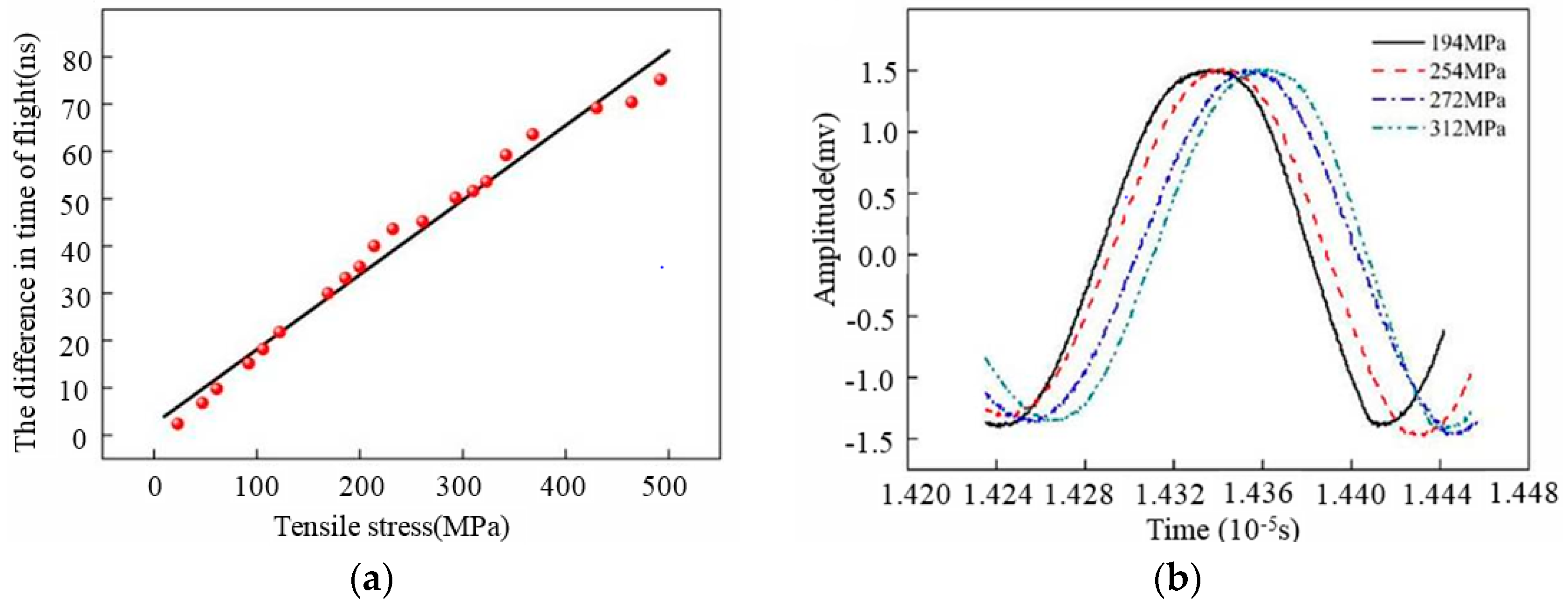 Materials 11 00293 g008