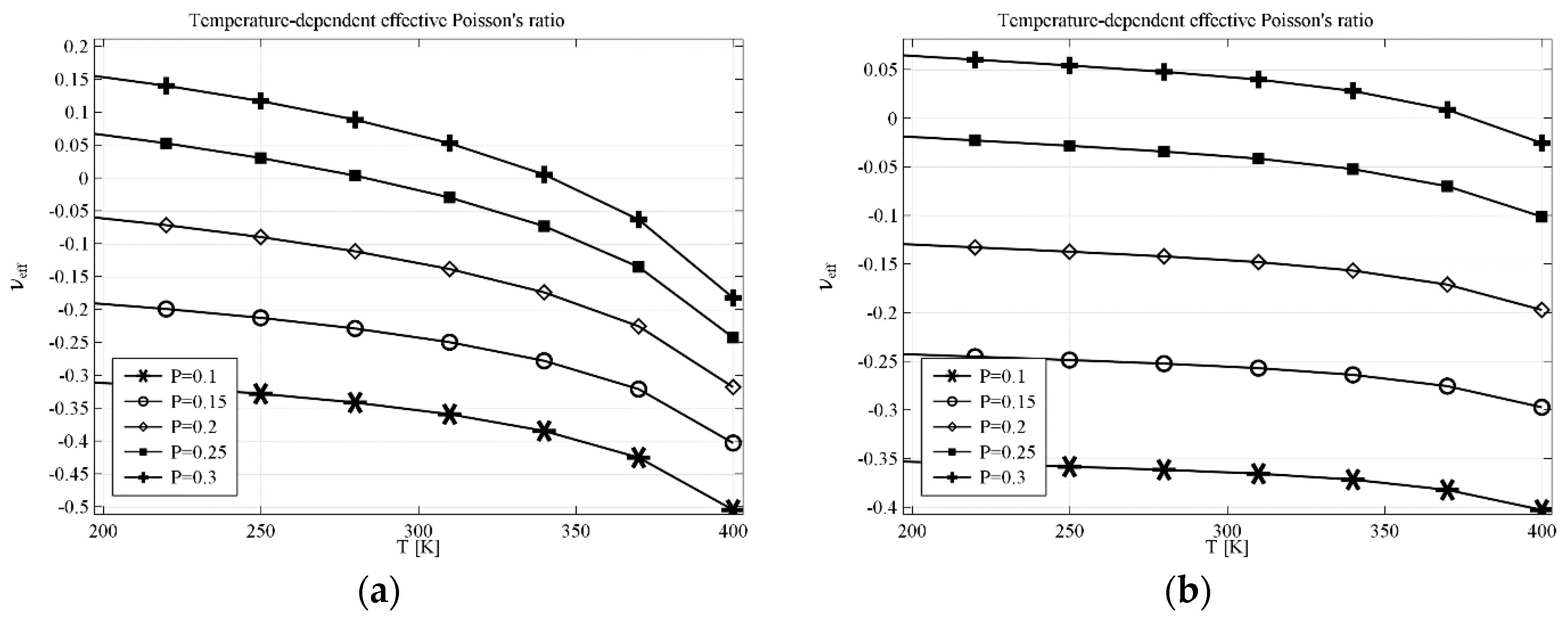 Materials 11 00294 g003