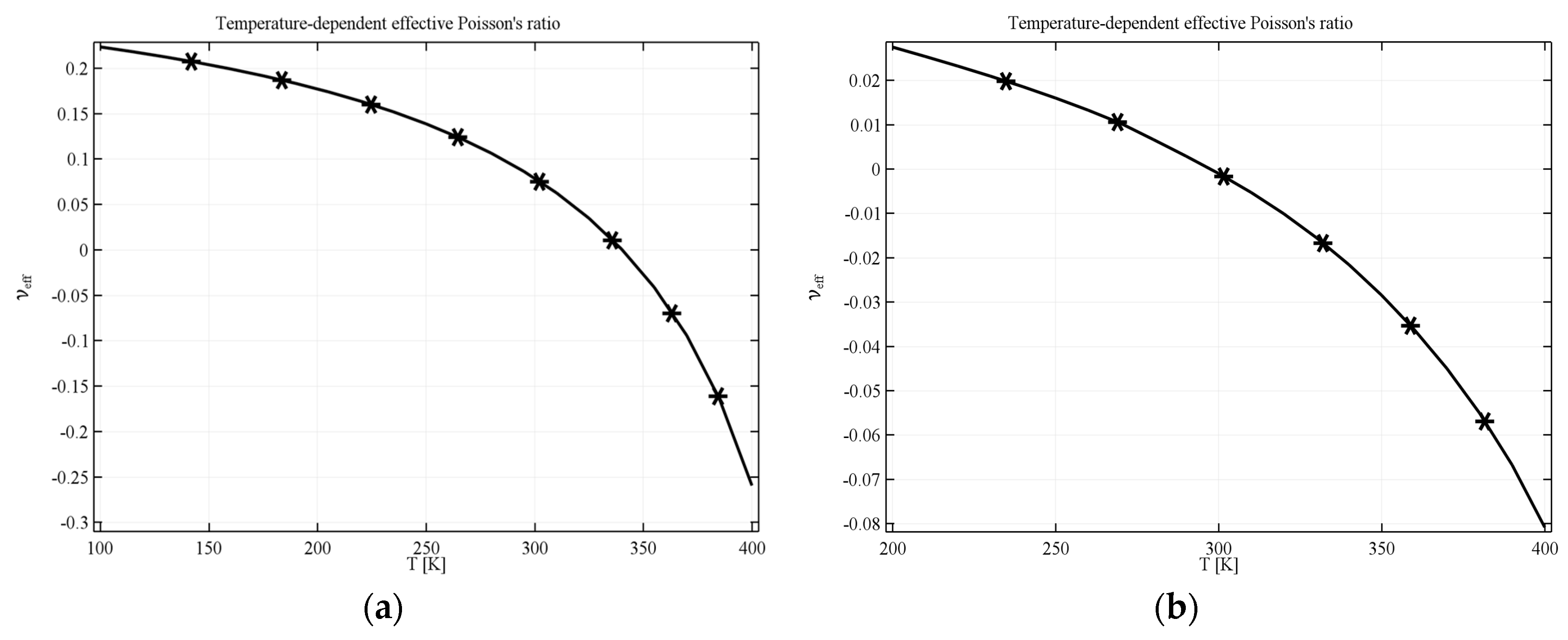Materials 11 00294 g004
