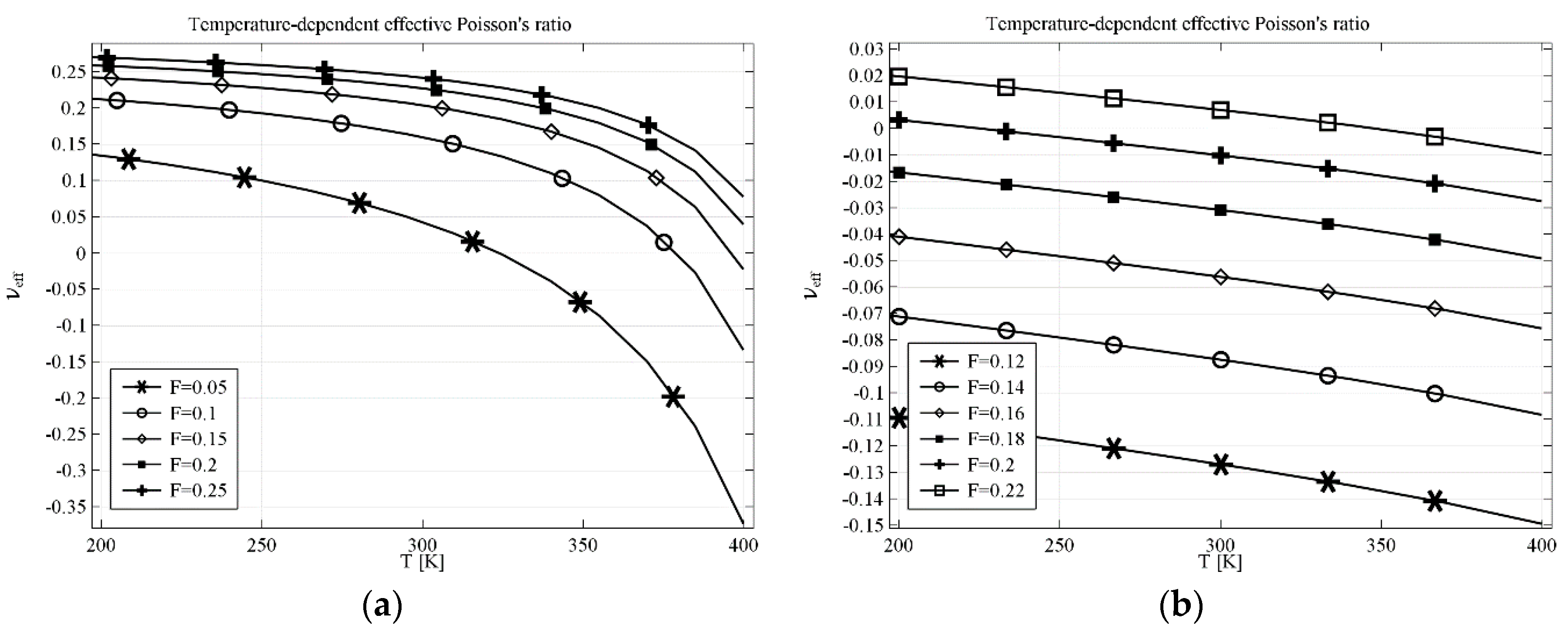 Materials 11 00294 g005
