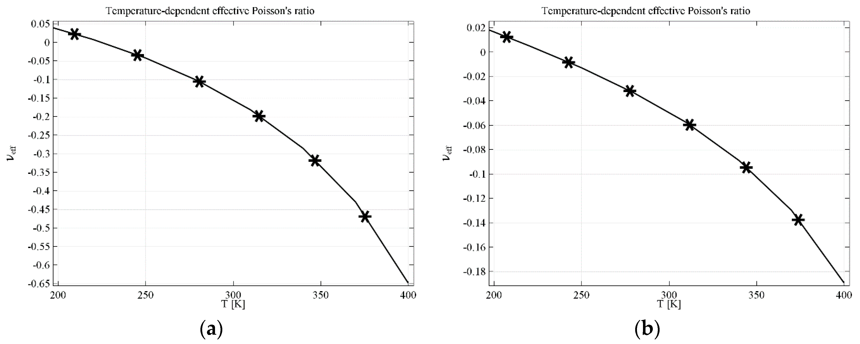 Materials 11 00294 g006