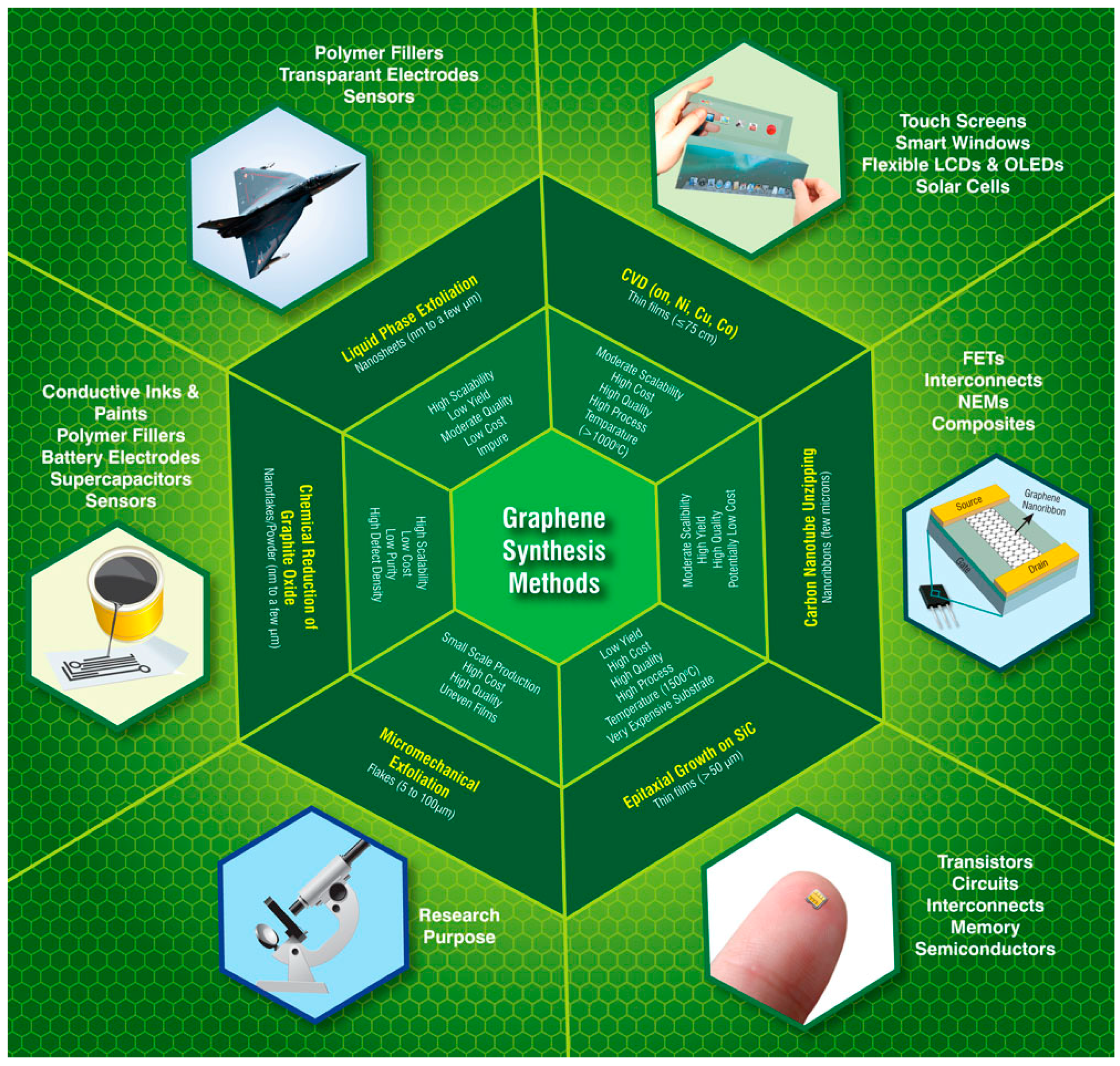 Materials 11 00295 g005