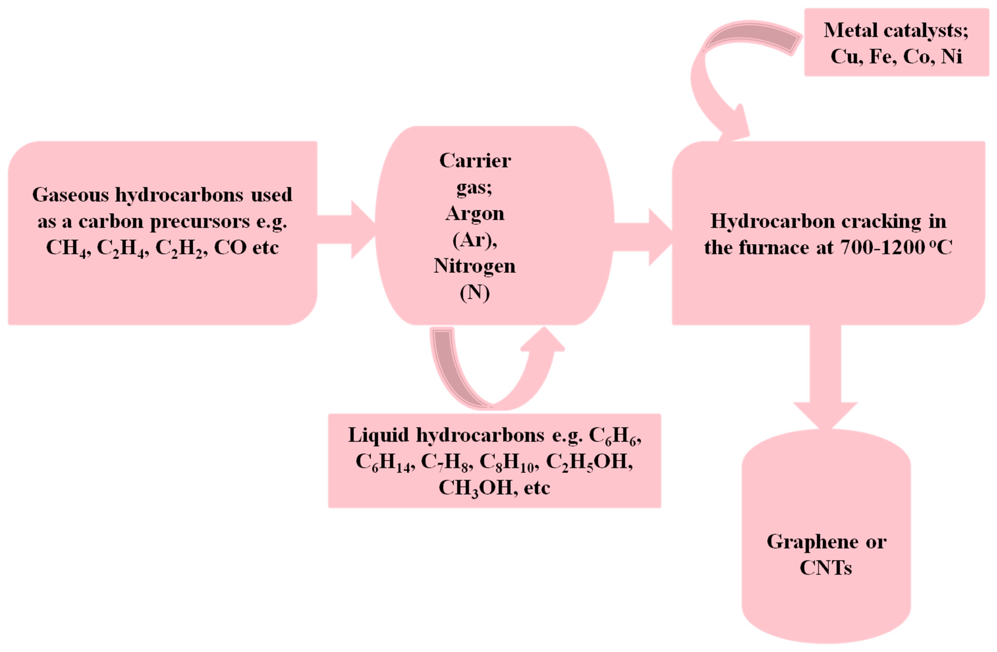 Materials 11 00295 g006