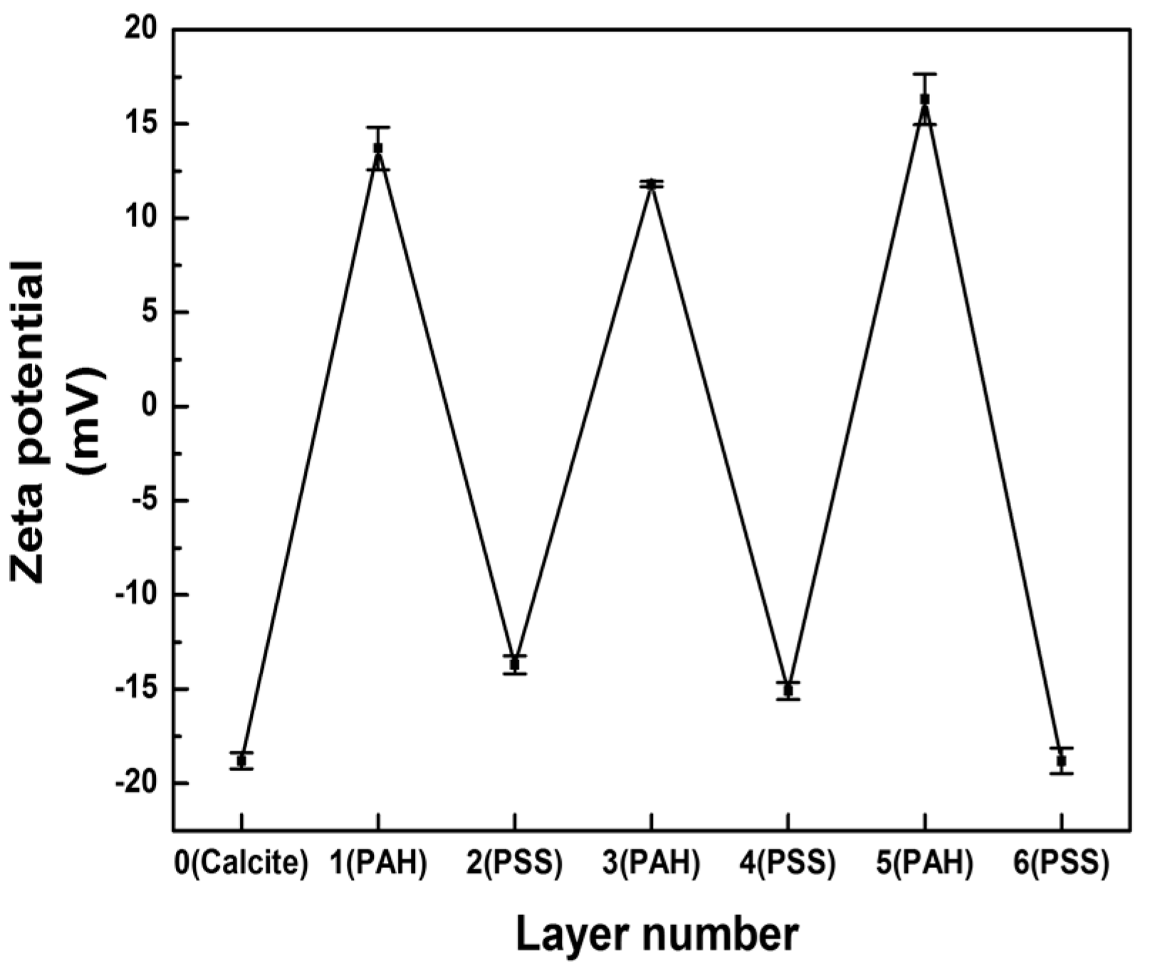 Materials 11 00296 g005