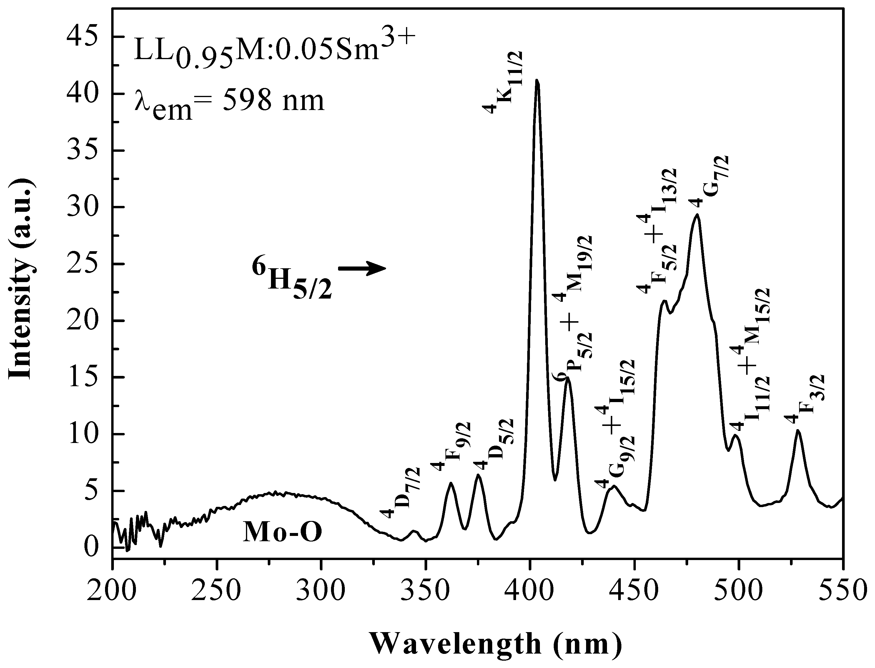 Materials 11 00297 g002 Materials 11 00297 g002