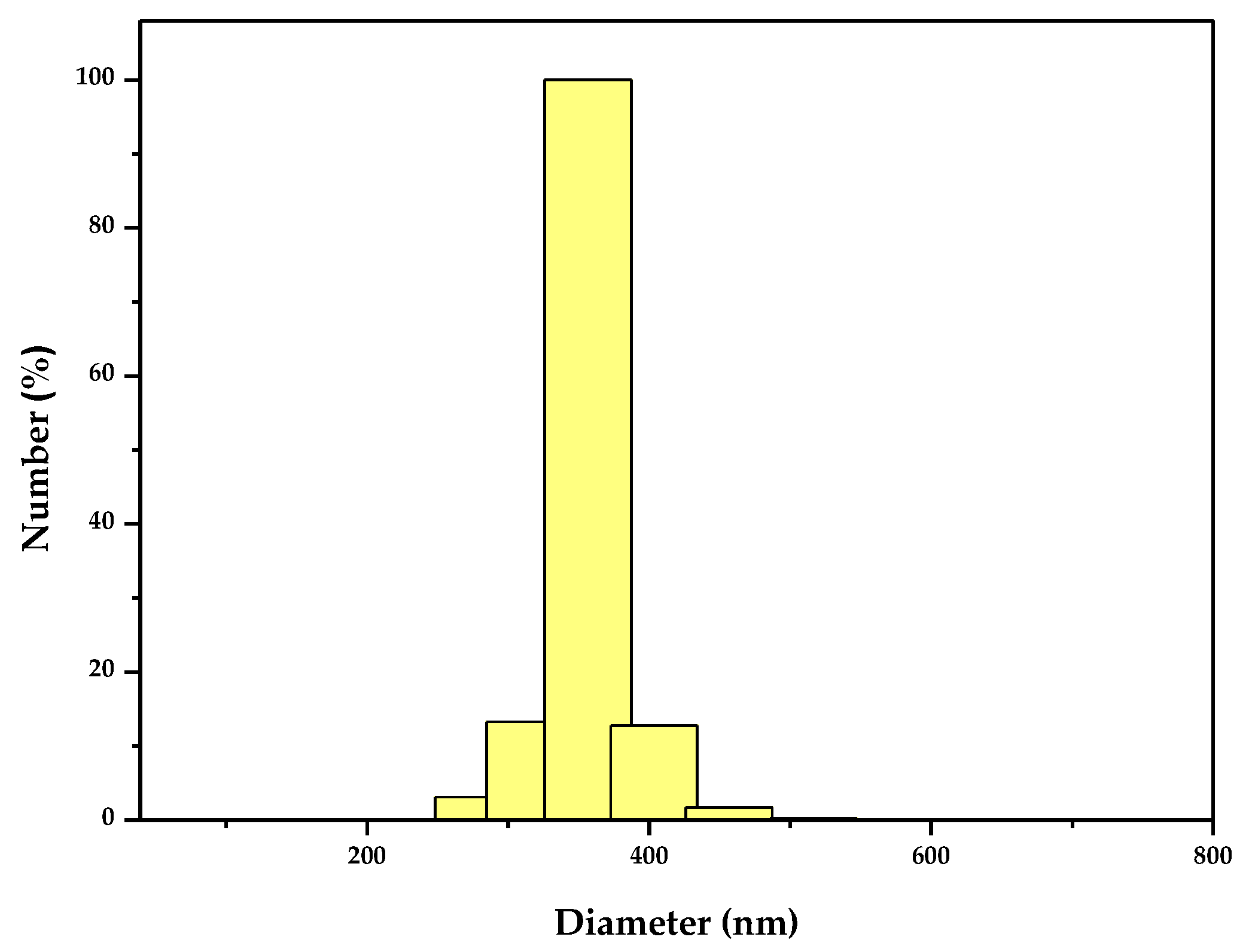 Materials 11 00303 g004 Materials 11 00303 g004