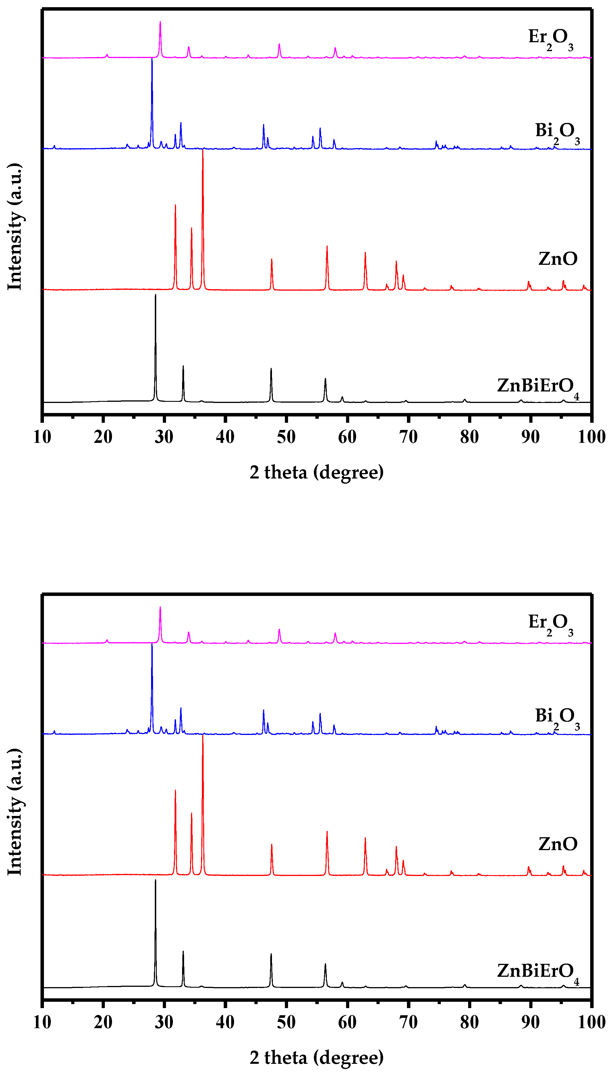 Materials 11 00303 g005 Materials 11 00303 g005