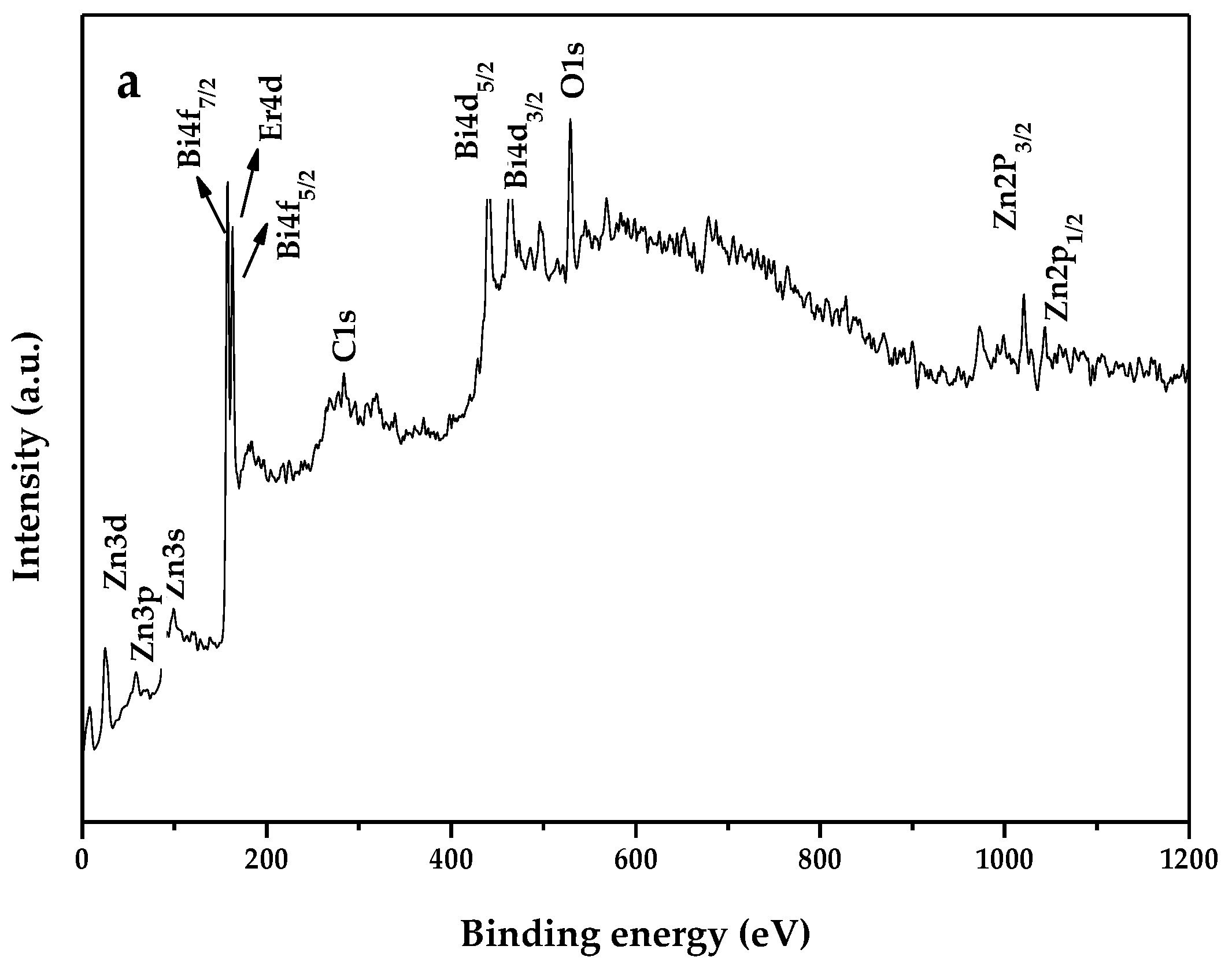 Materials 11 00303 g008a Materials 11 00303 g008a
