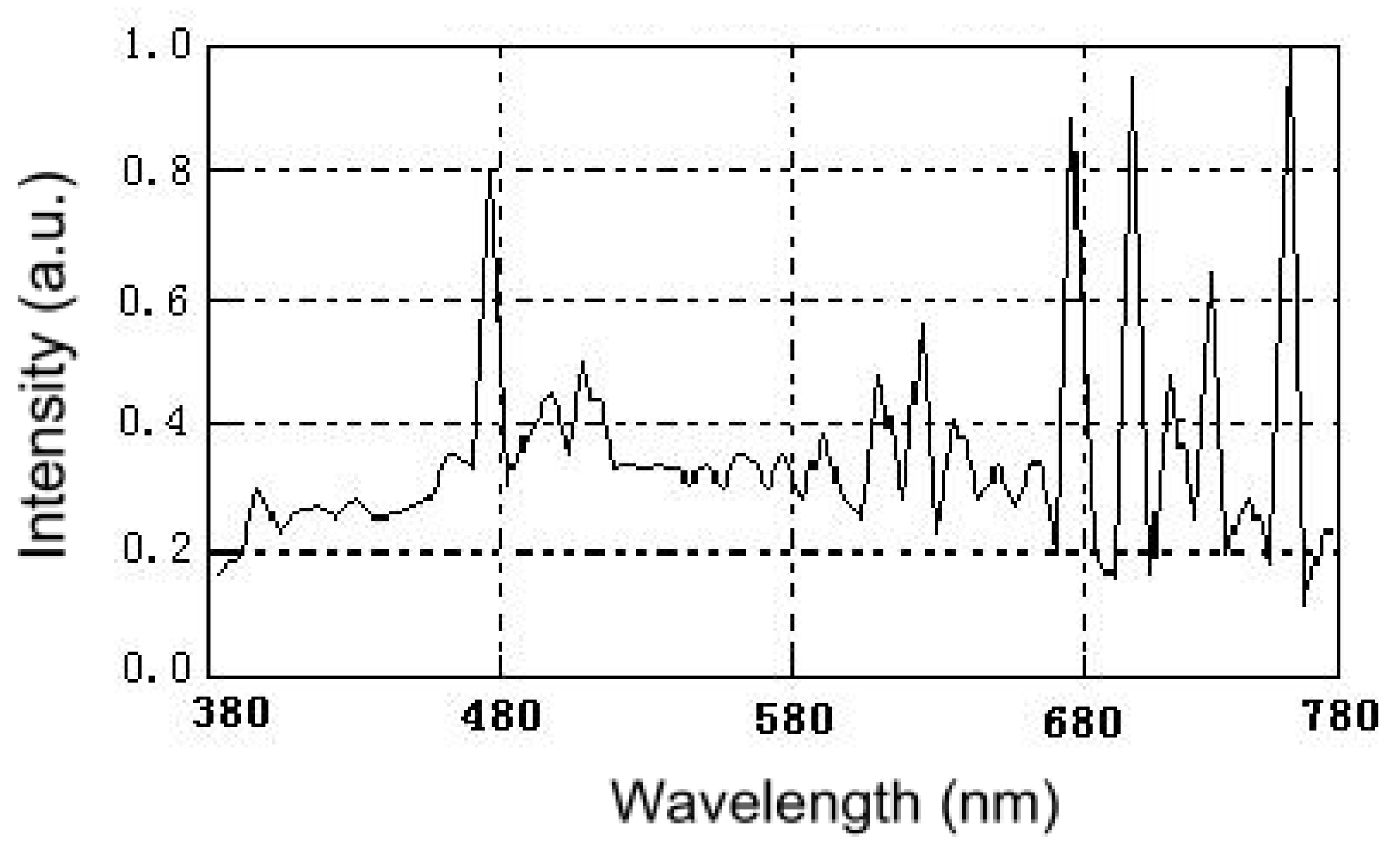 Materials 11 00303 g010 Materials 11 00303 g010