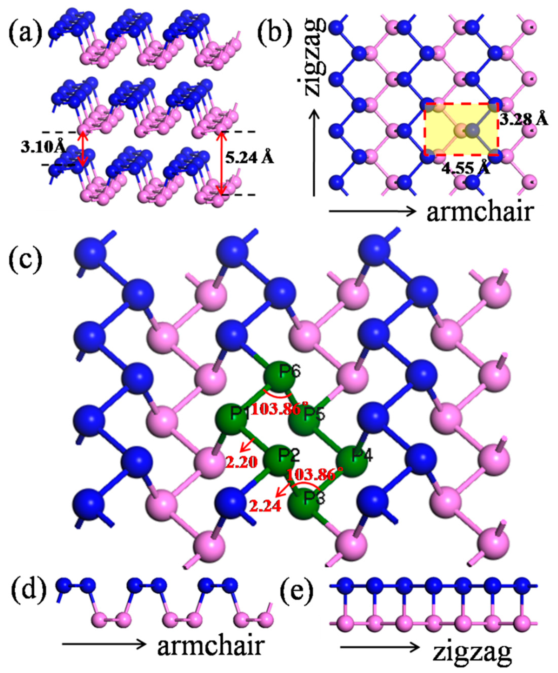 Materials 11 00304 g001