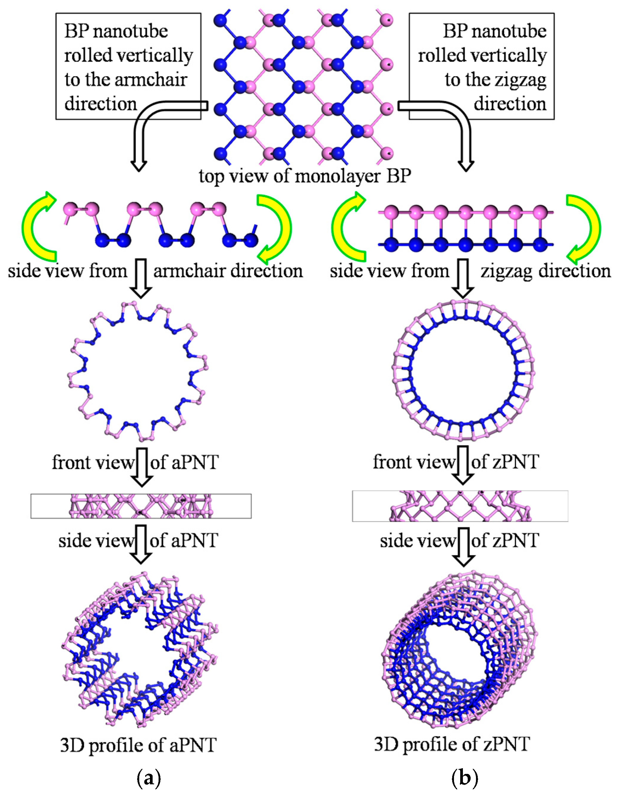 Materials 11 00304 g002