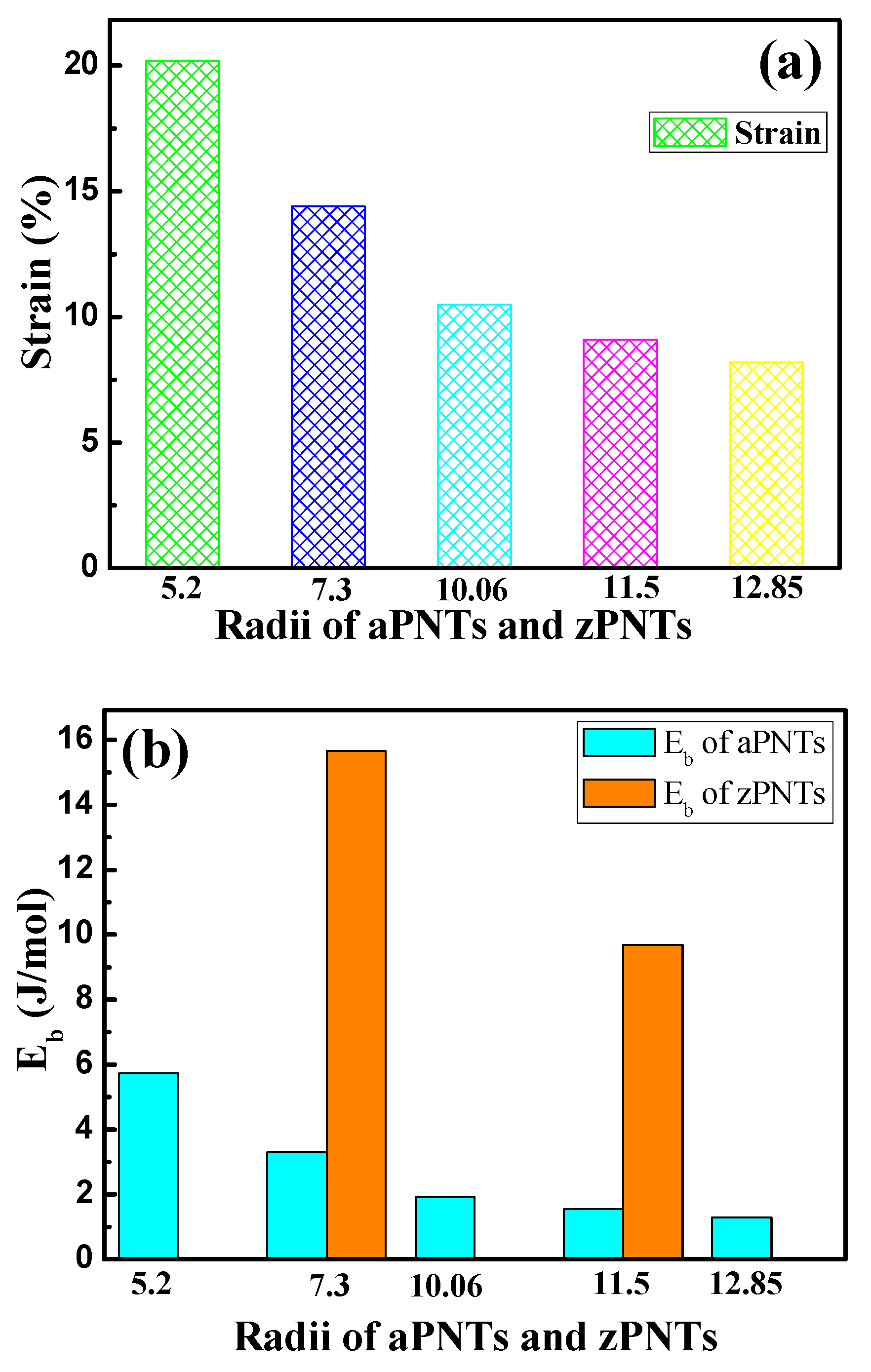 Materials 11 00304 g003