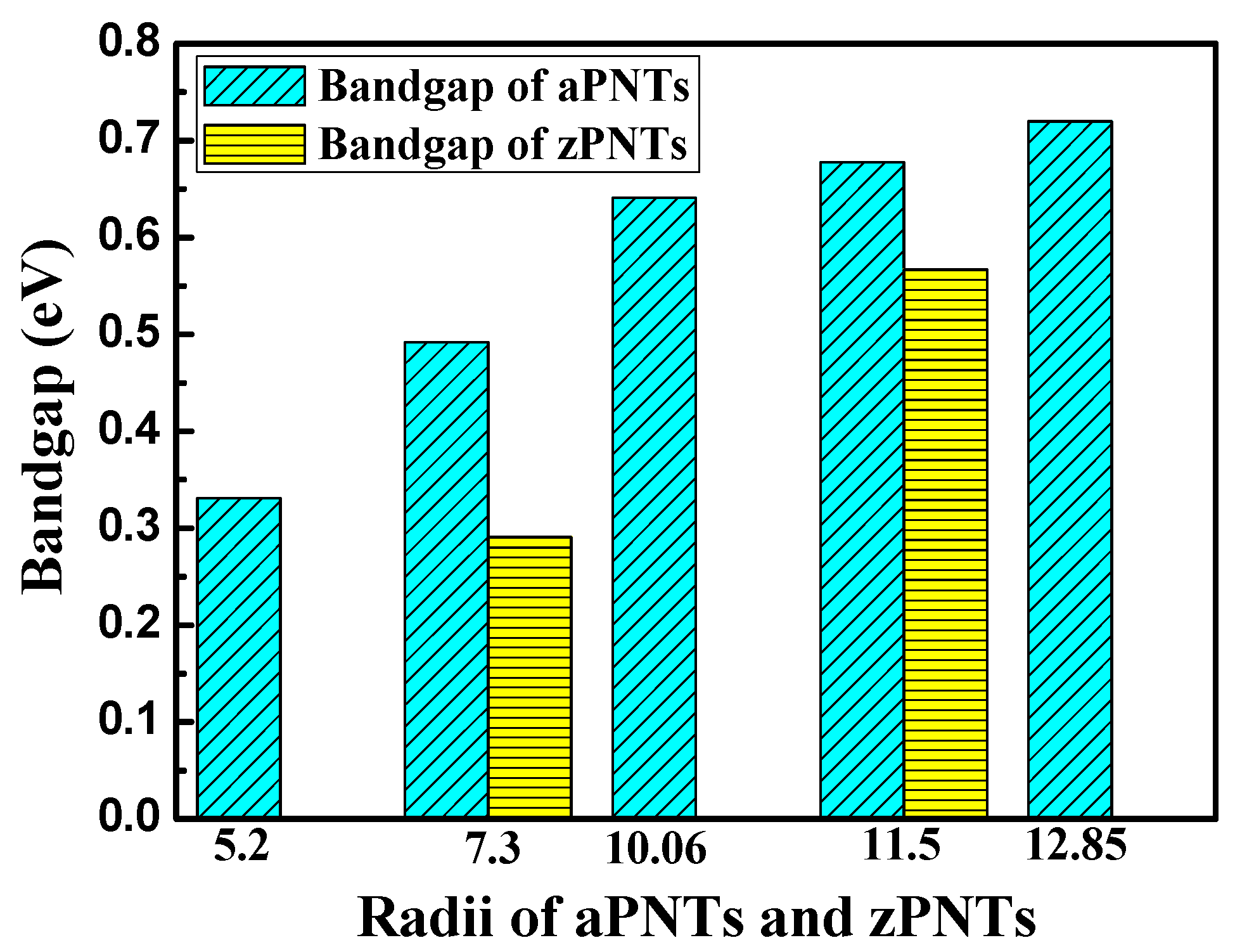 Materials 11 00304 g005