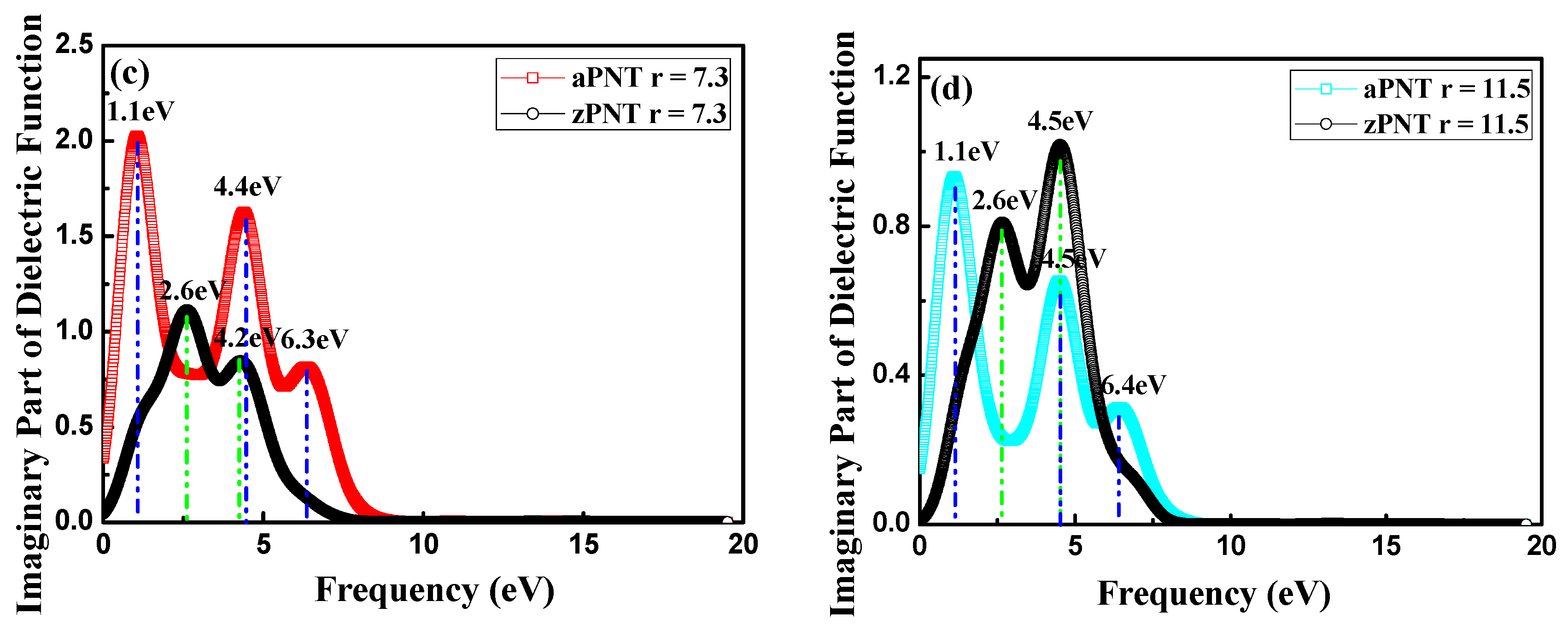 Materials 11 00304 g009b