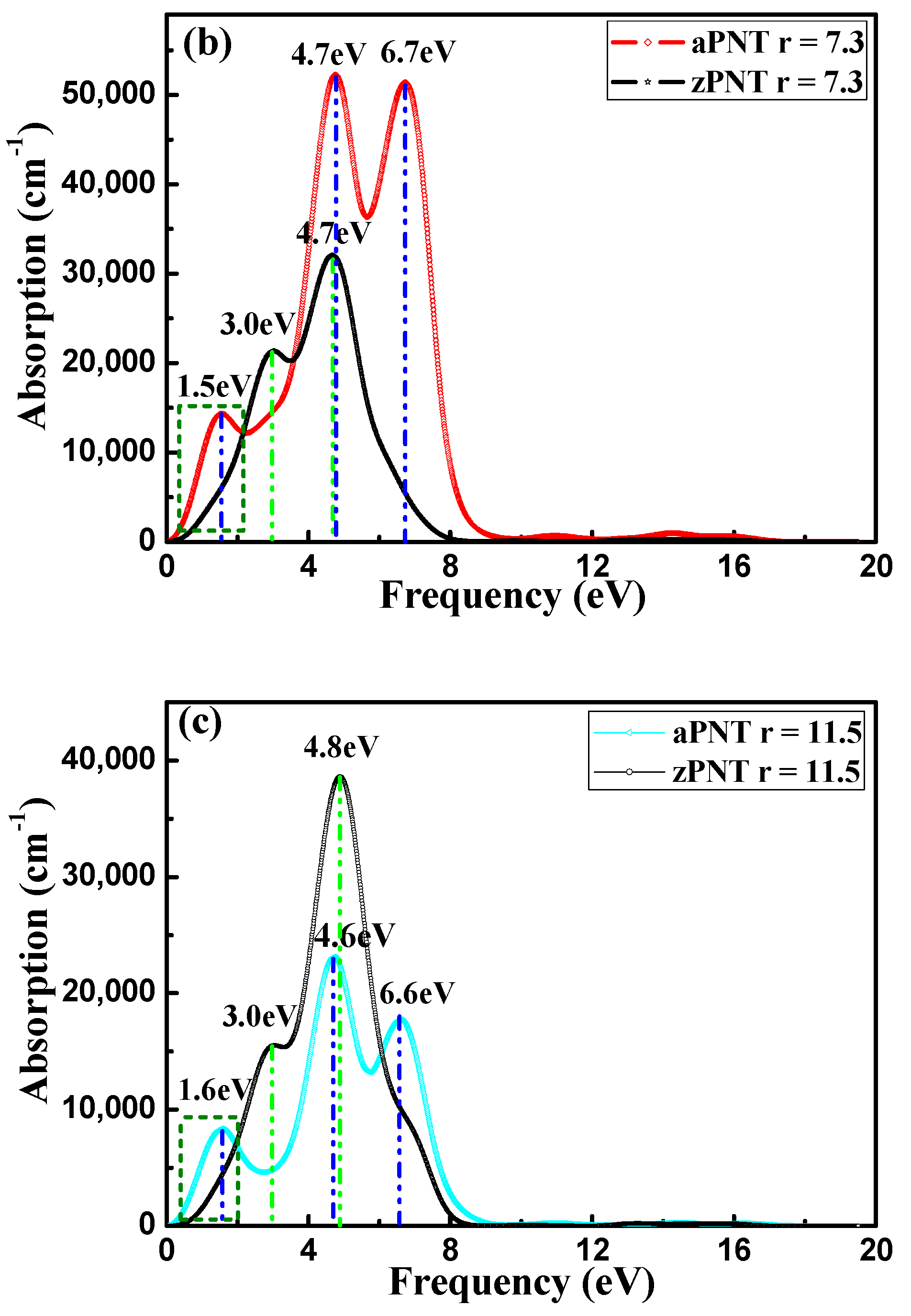 Materials 11 00304 g010b