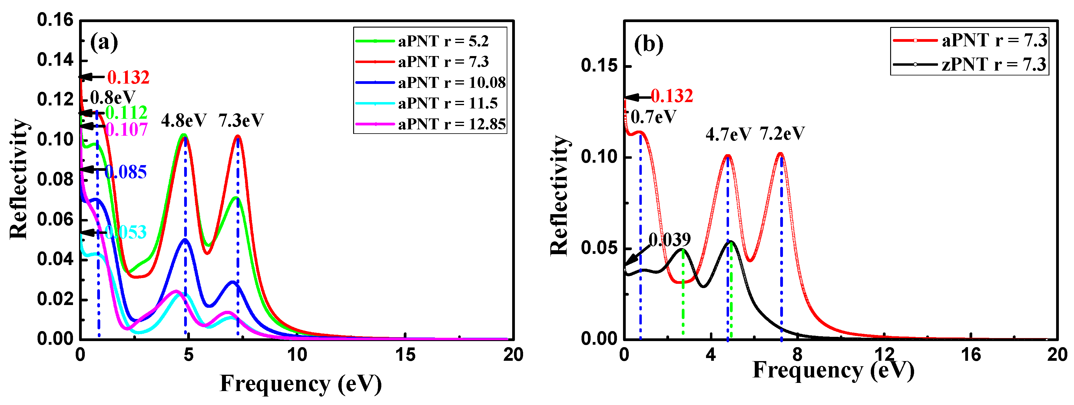 Materials 11 00304 g012a