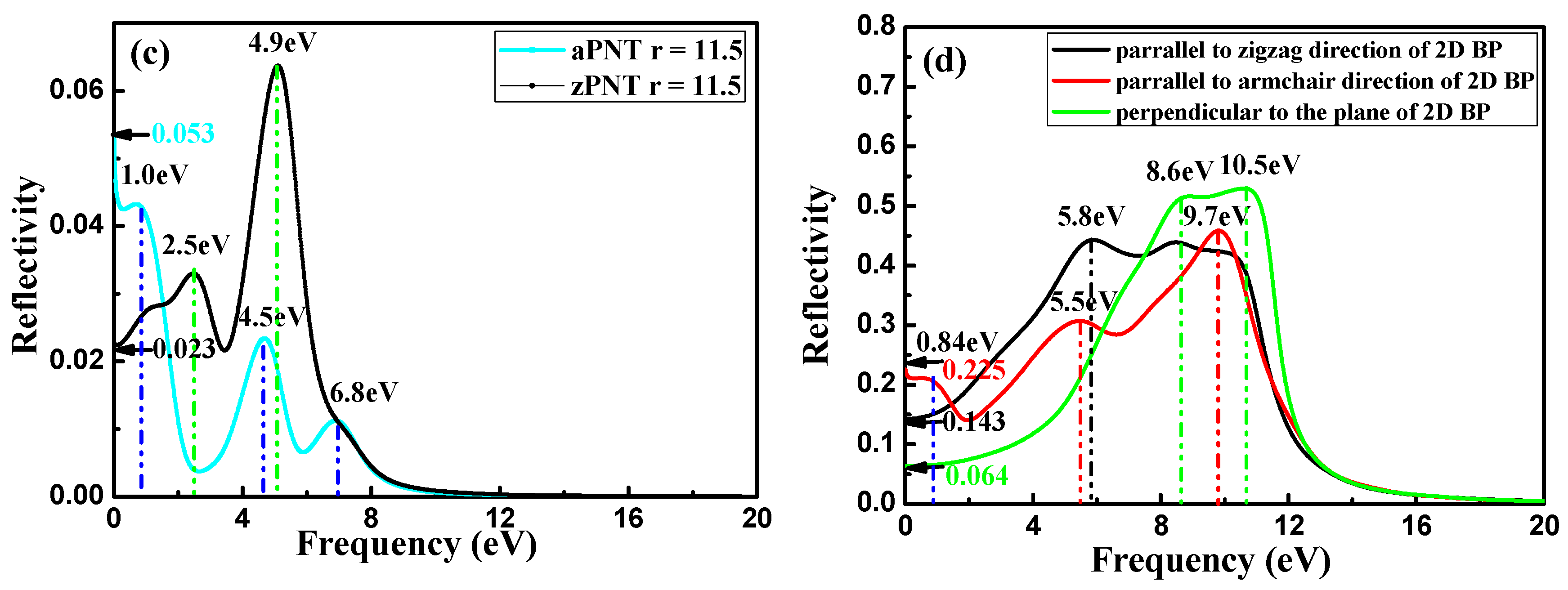 Materials 11 00304 g012b