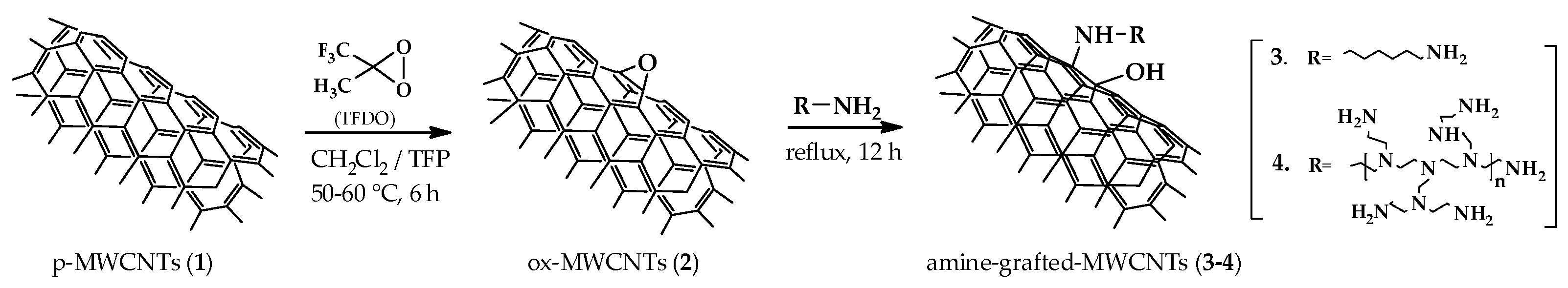 Materials 11 00307 g001