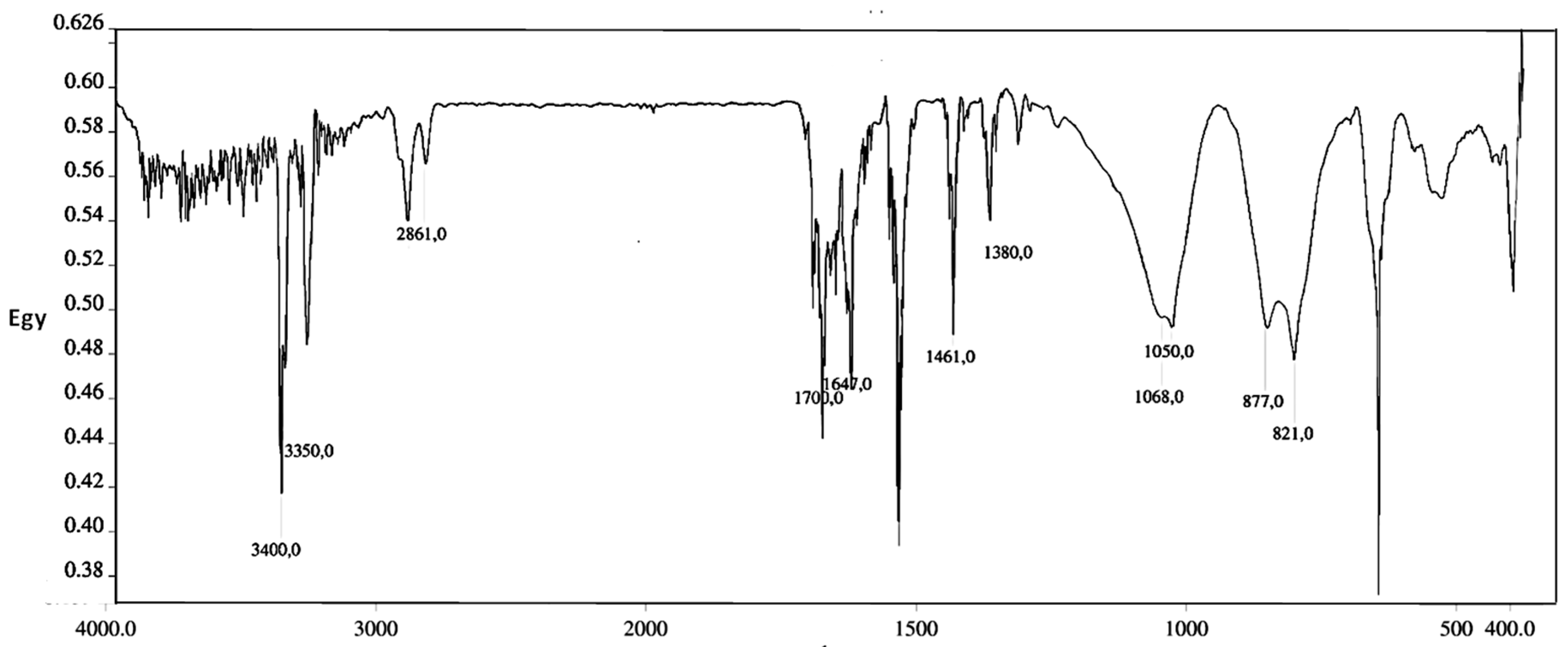 Materials 11 00307 g002