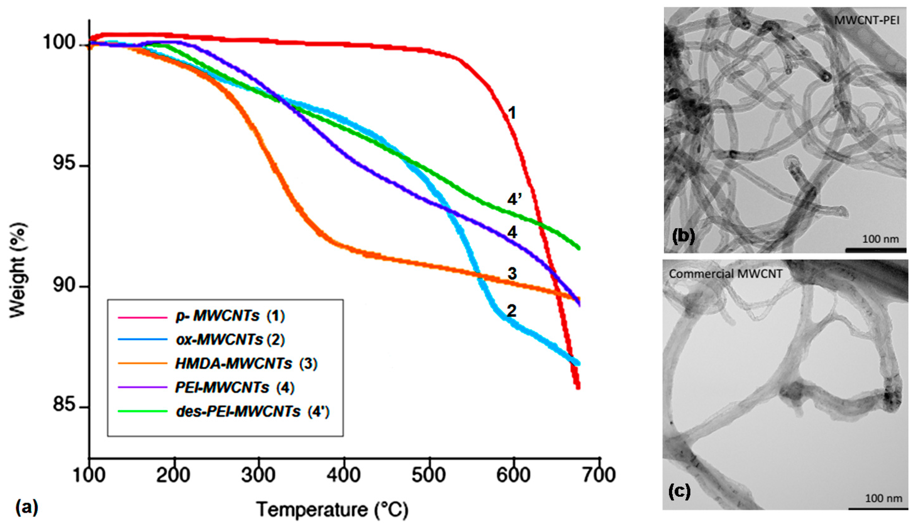 Materials 11 00307 g003