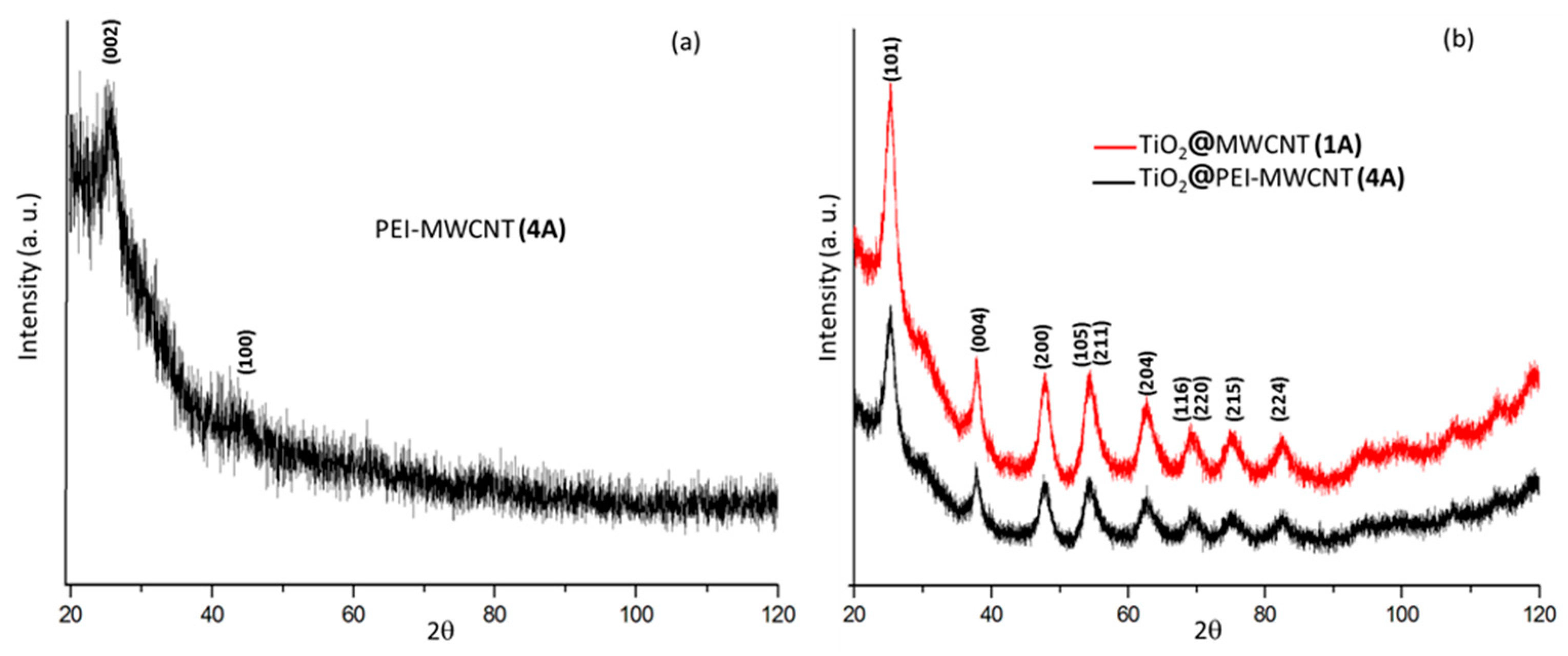 Materials 11 00307 g004a