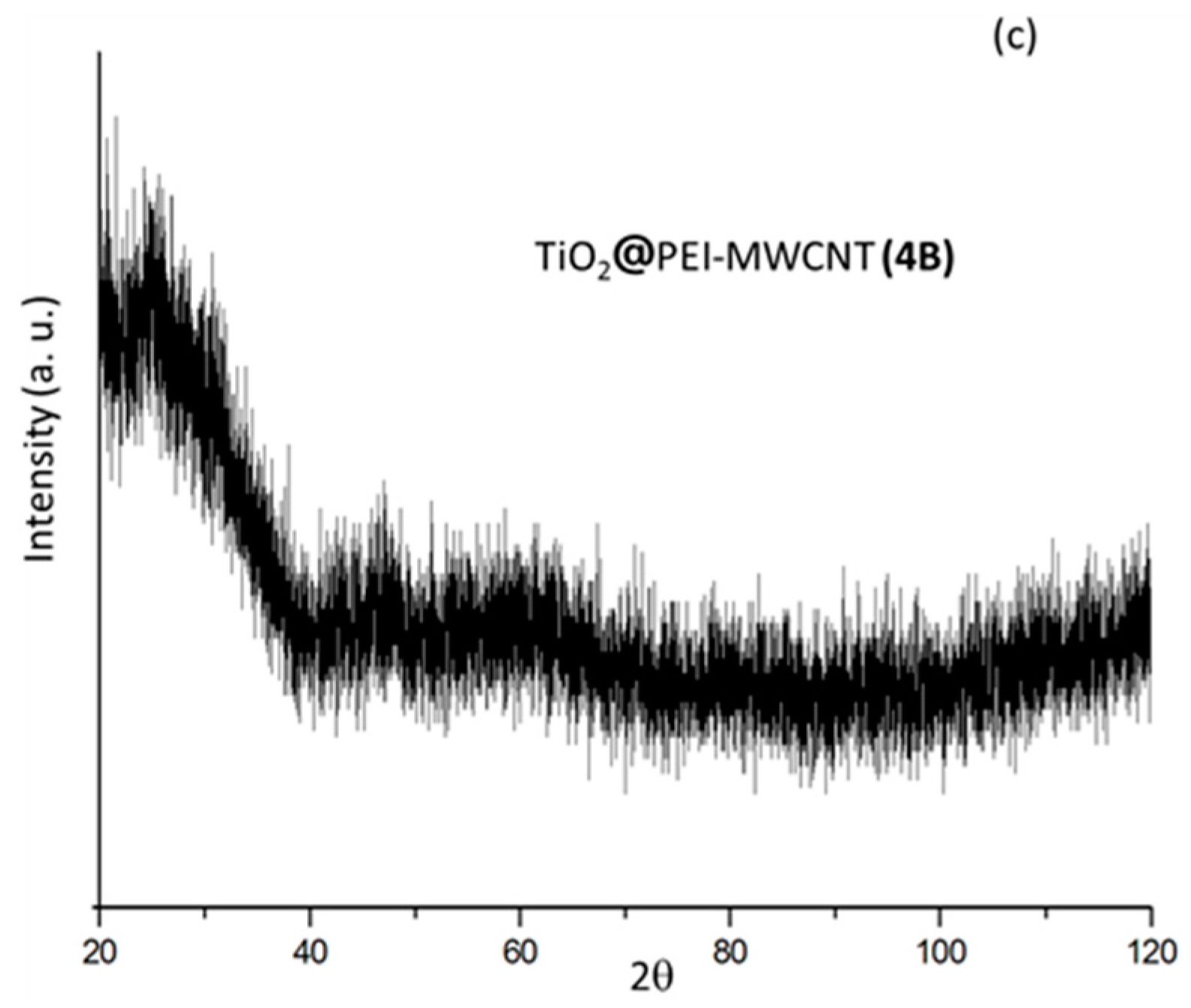 Materials 11 00307 g004b