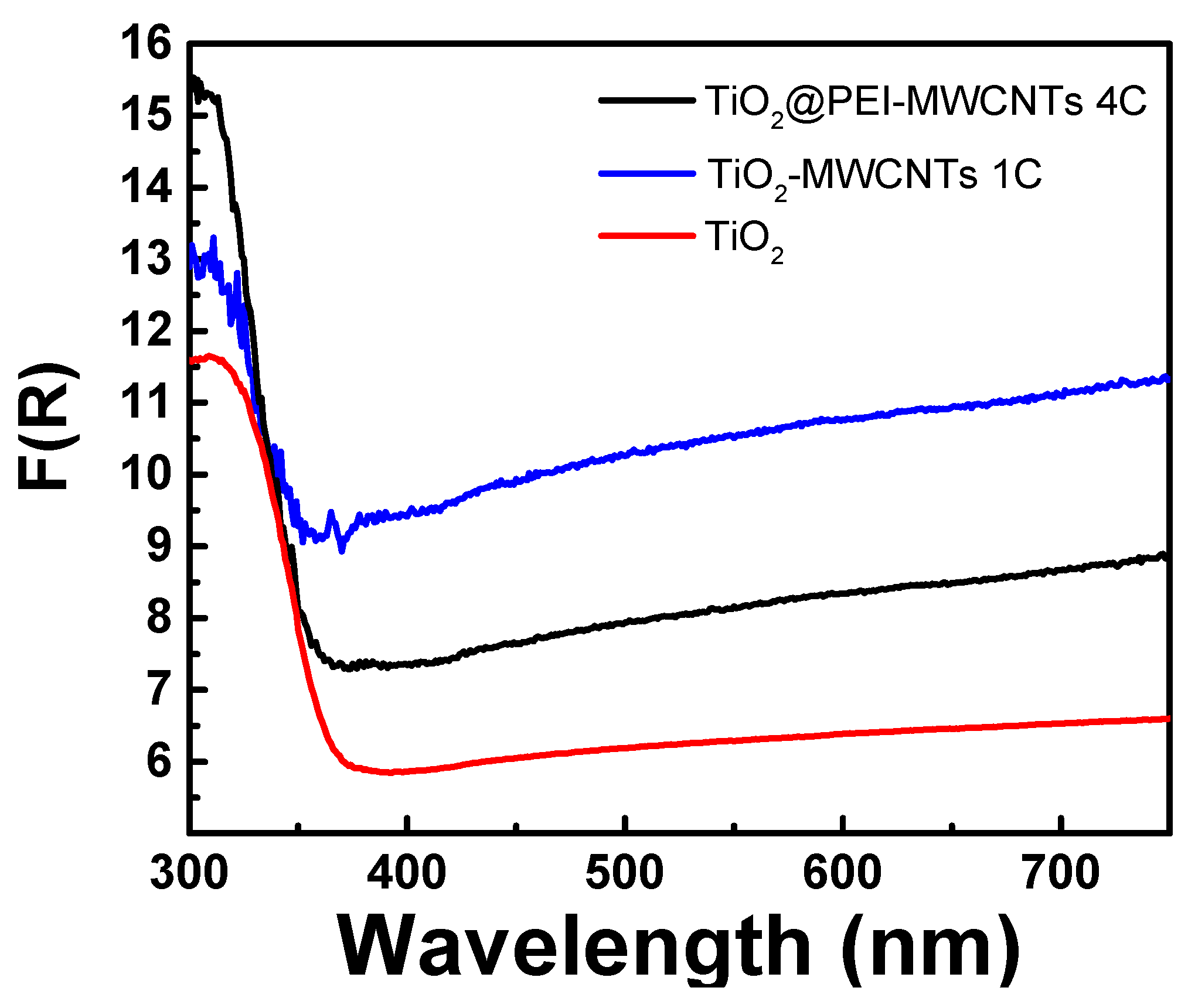 Materials 11 00307 g005