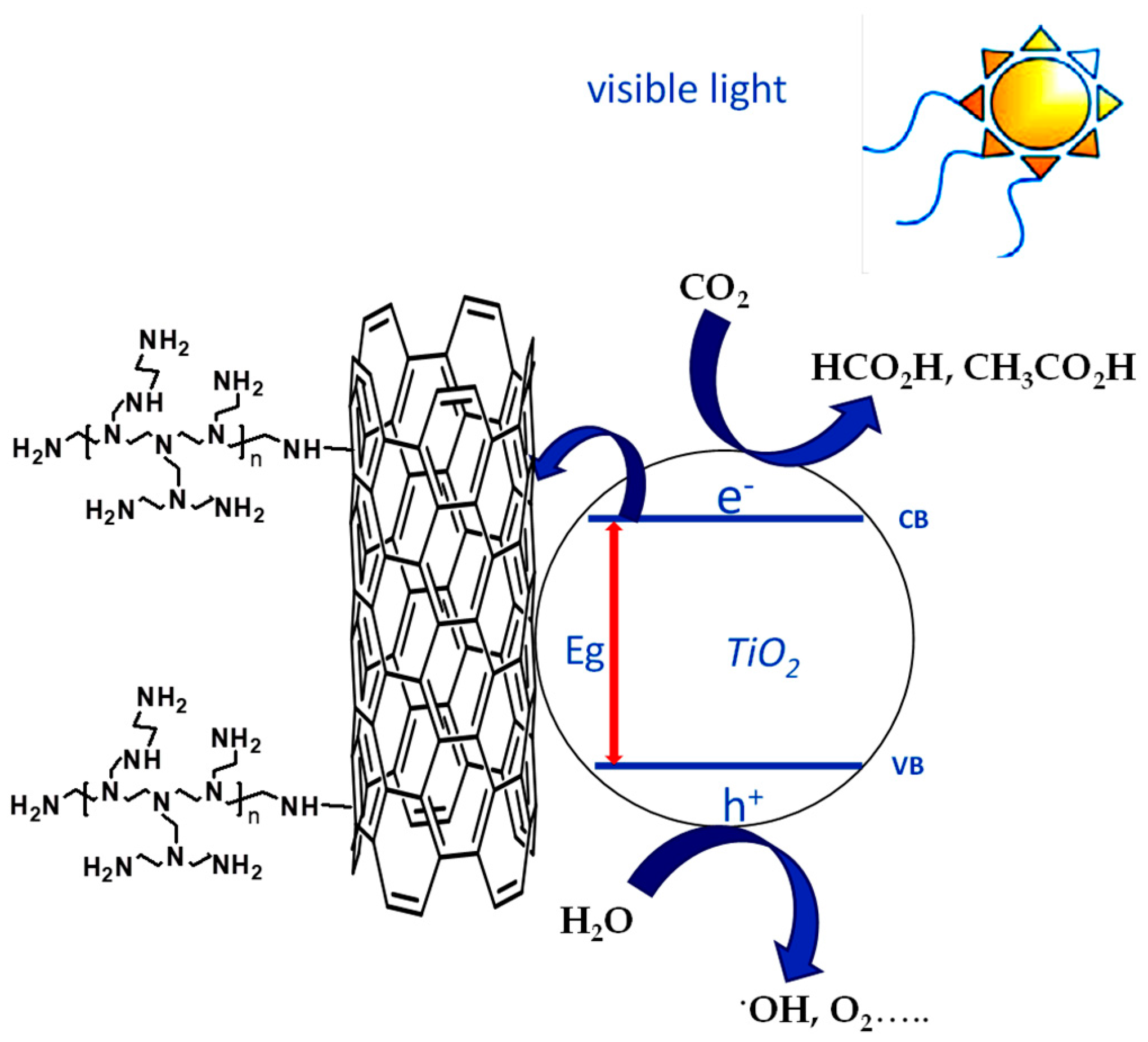 Materials 11 00307 g010