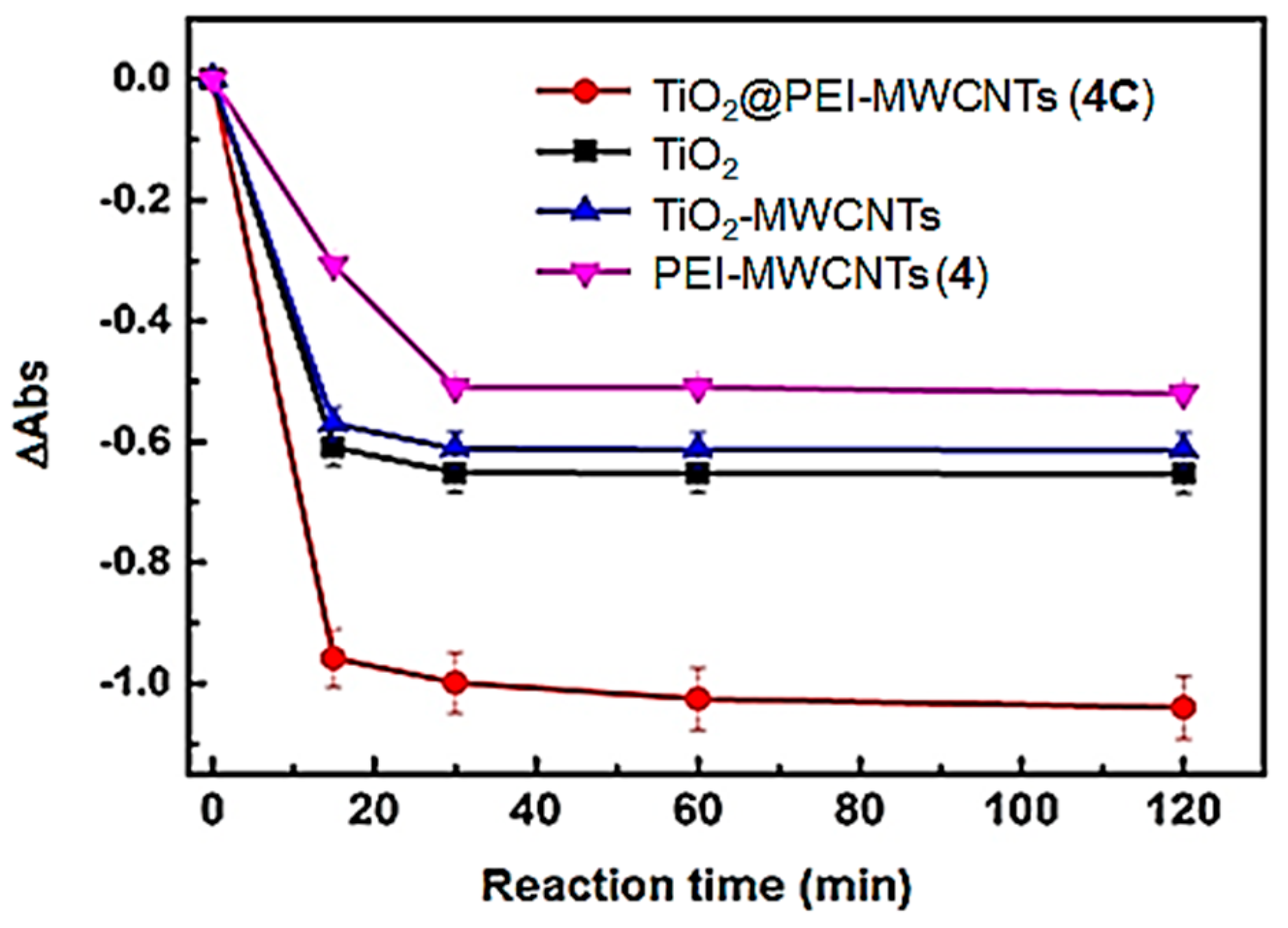 Materials 11 00307 g011