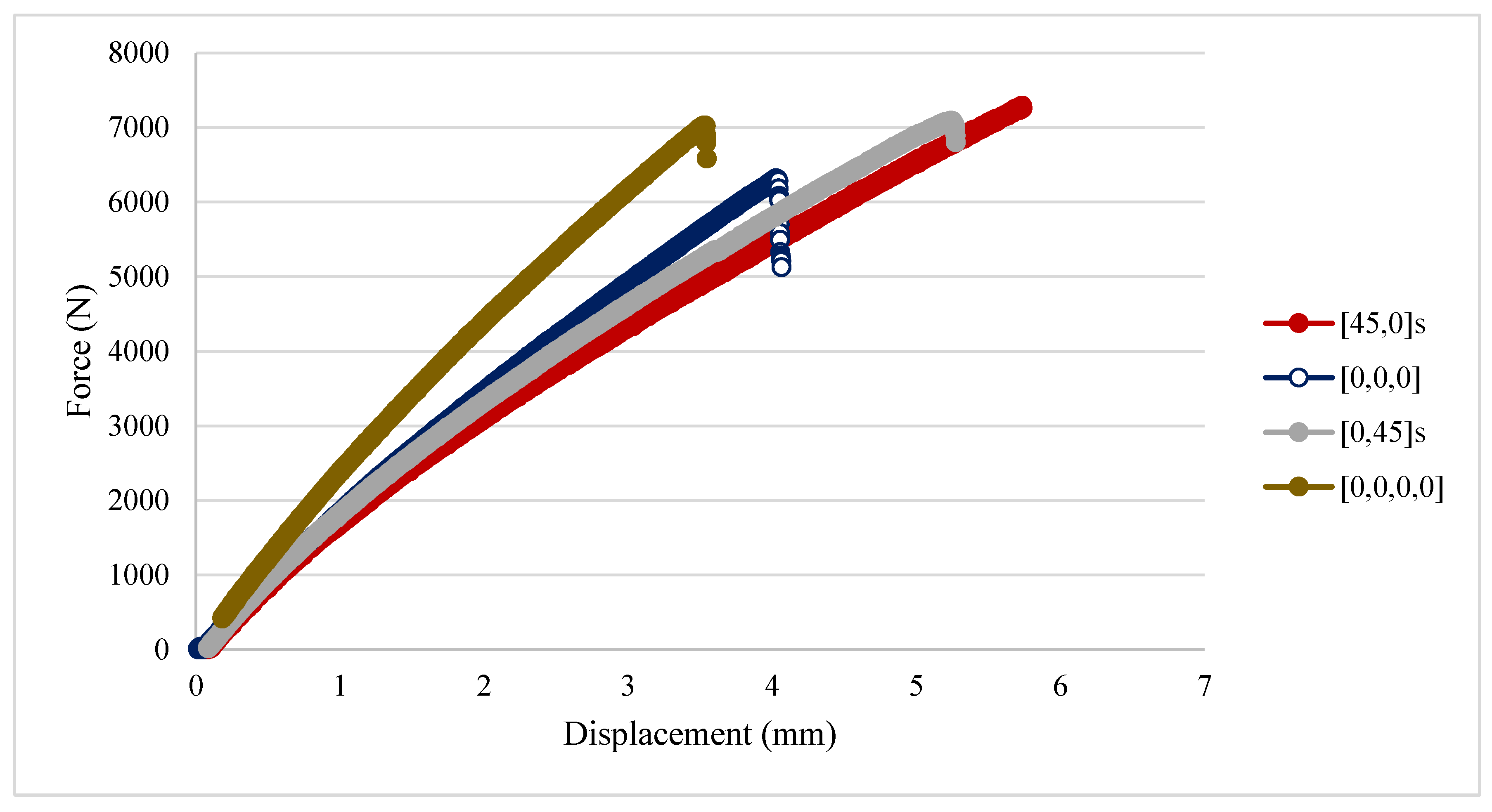 Materials 11 00308 g006