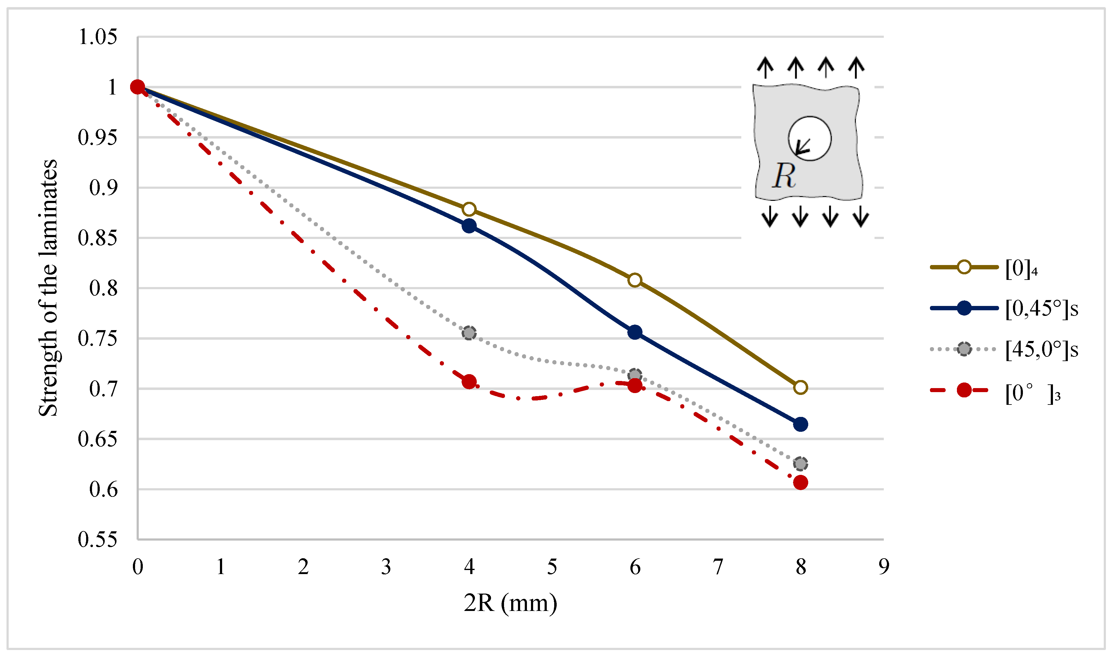 Materials 11 00308 g007