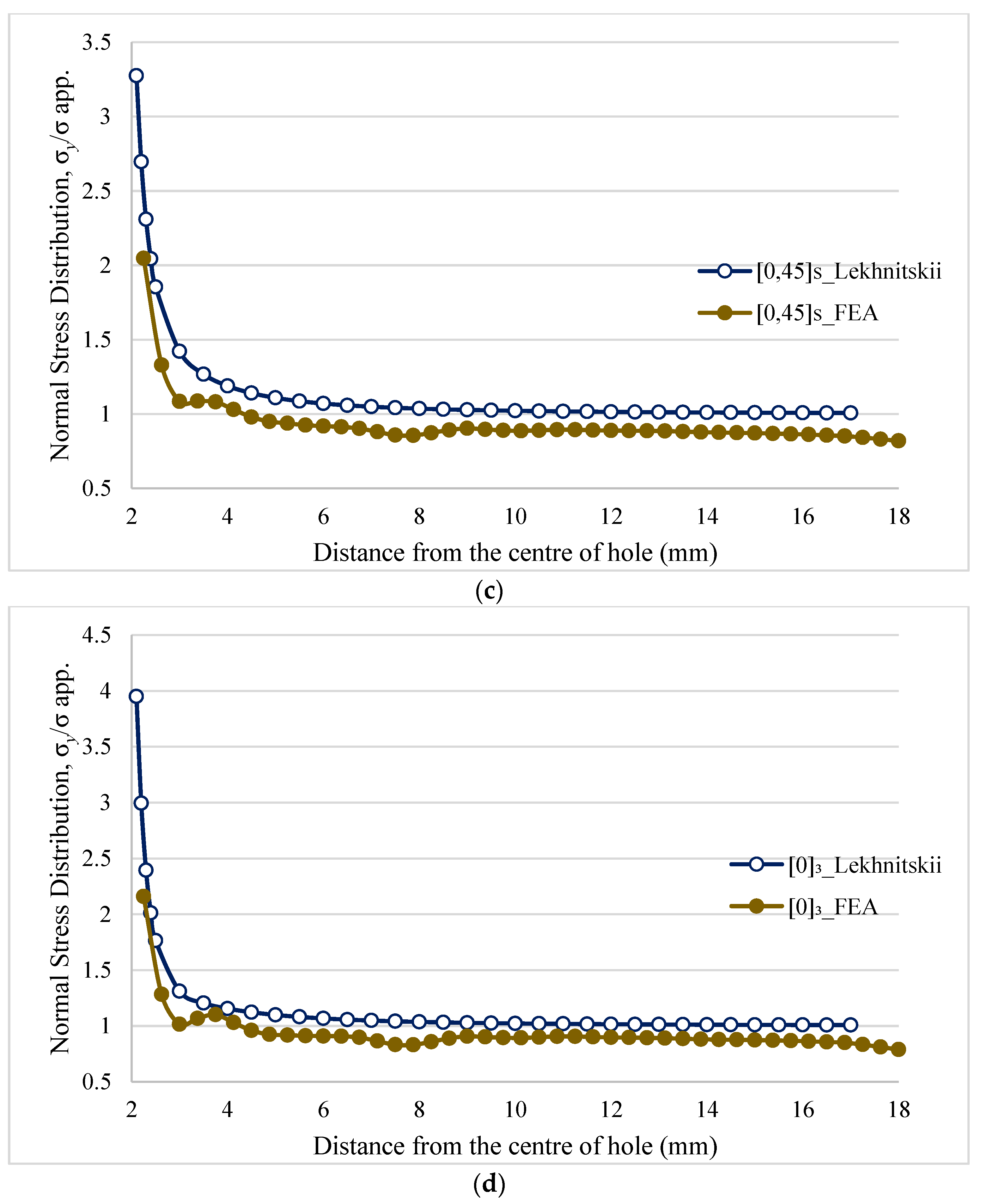 Materials 11 00308 g009b