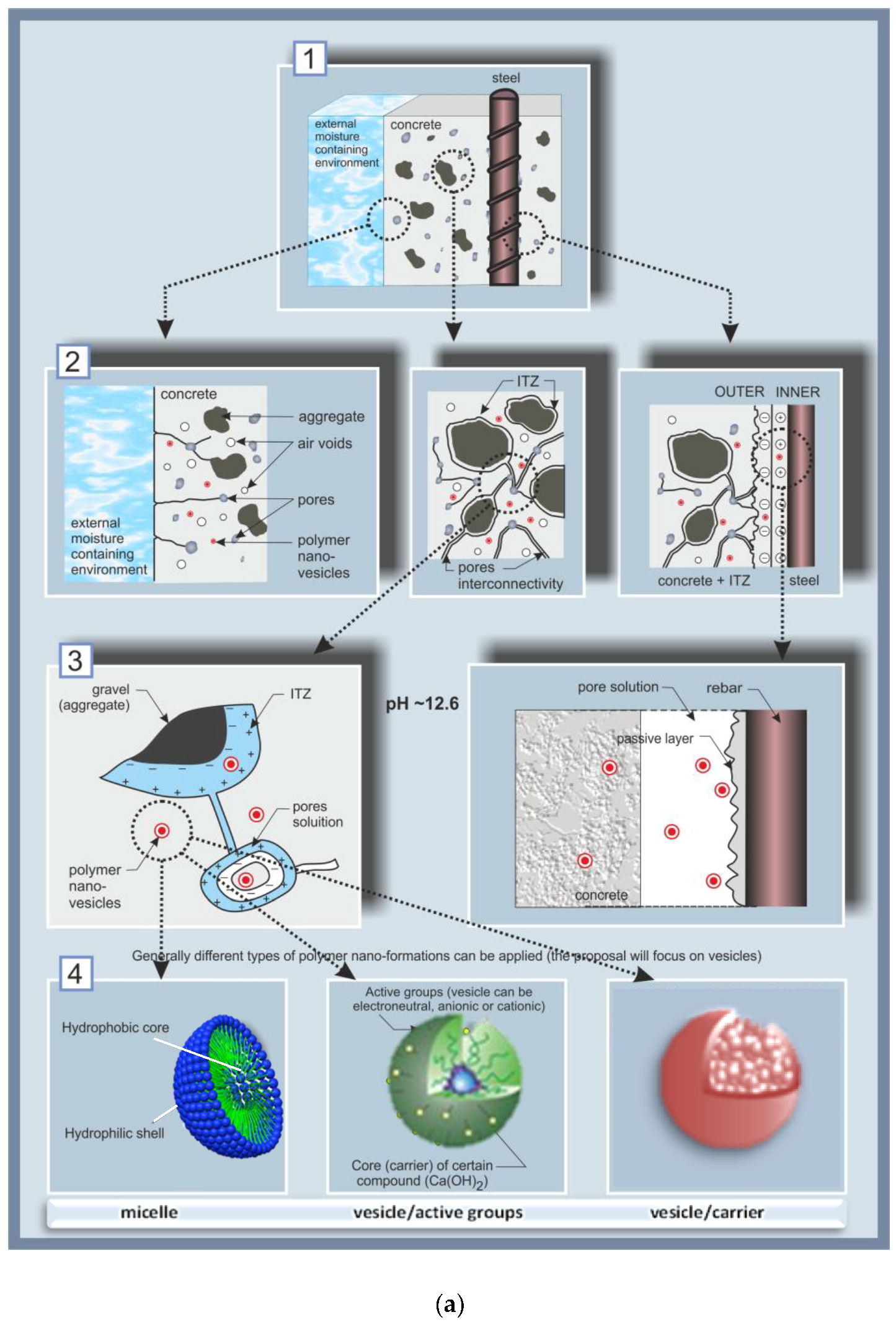 Materials 11 00309 g001a